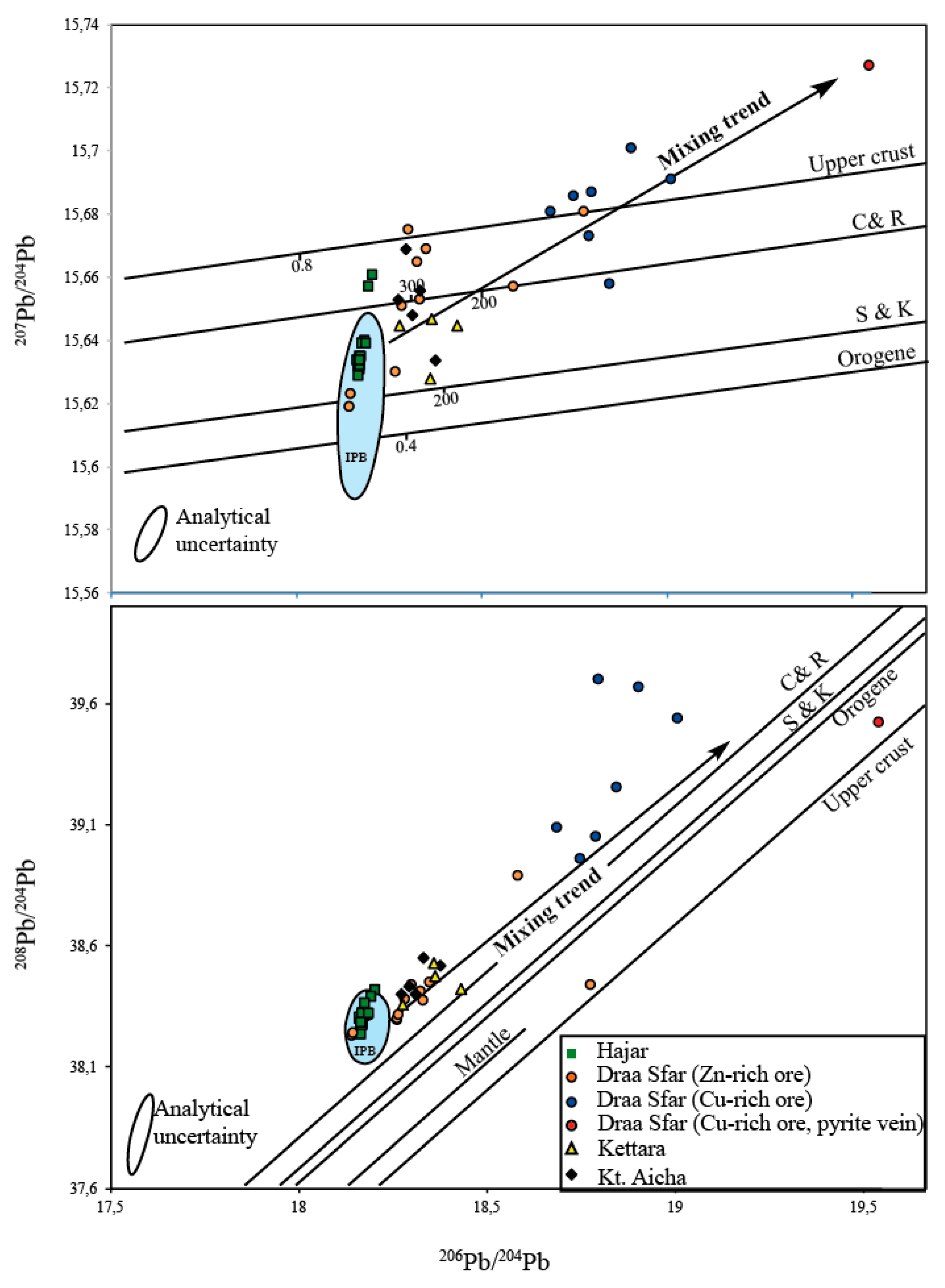 Minerals 09 00156 g010 Minerals 09 00156 g010