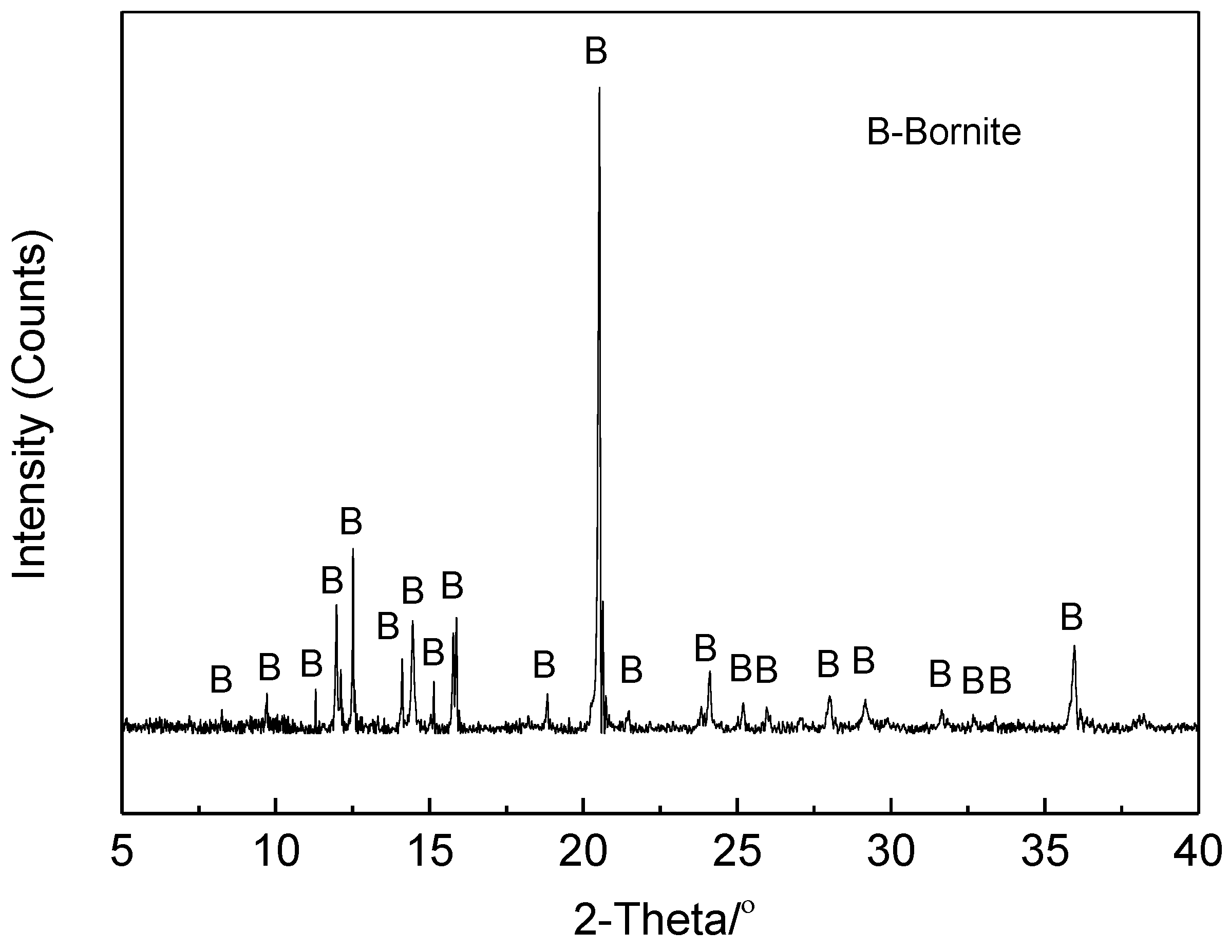 Minerals 09 00159 g001