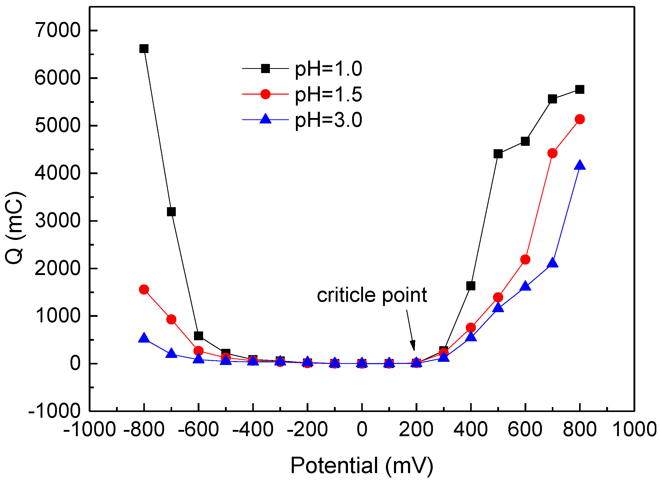 Minerals 09 00159 g002