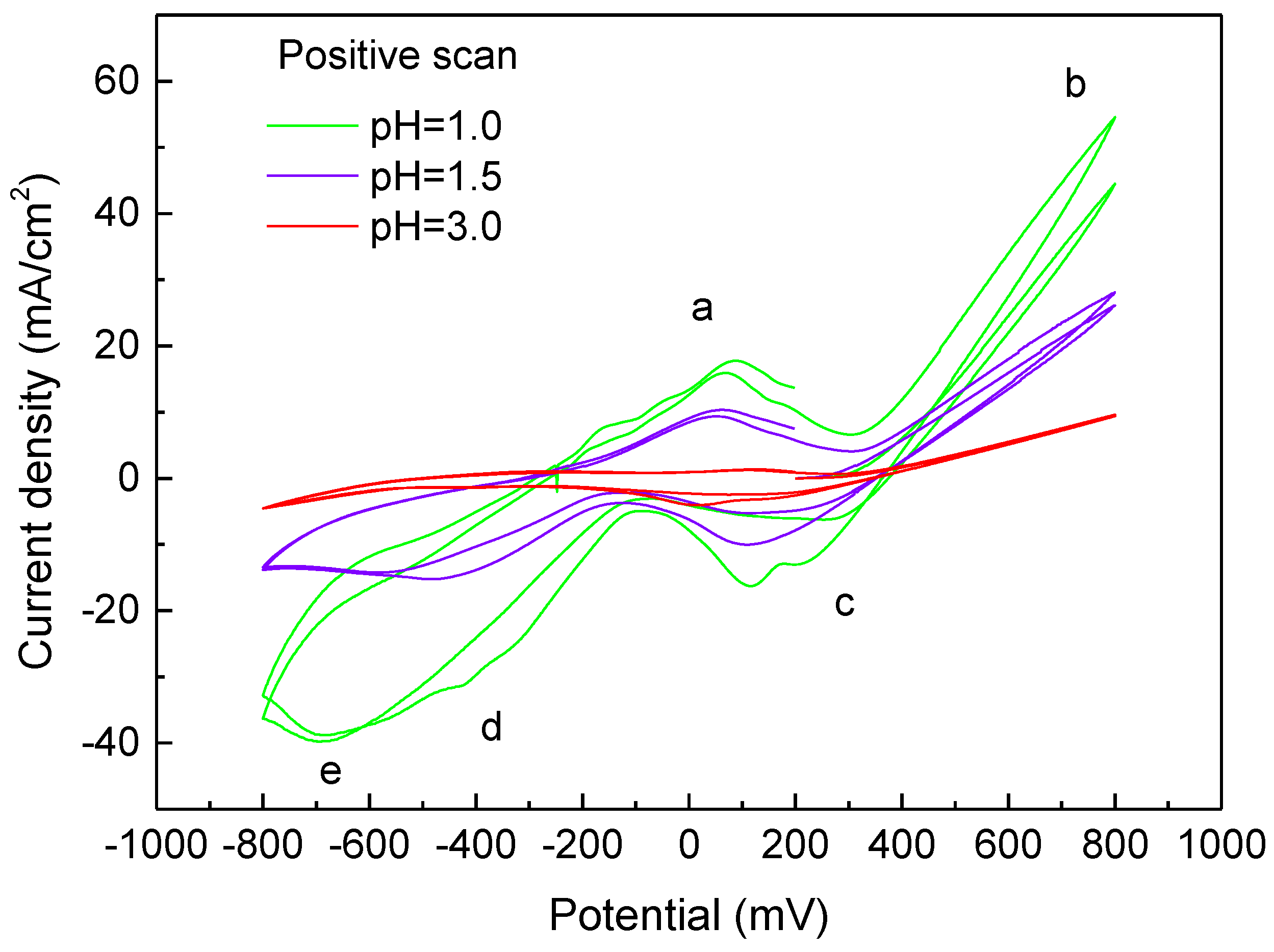 Minerals 09 00159 g003