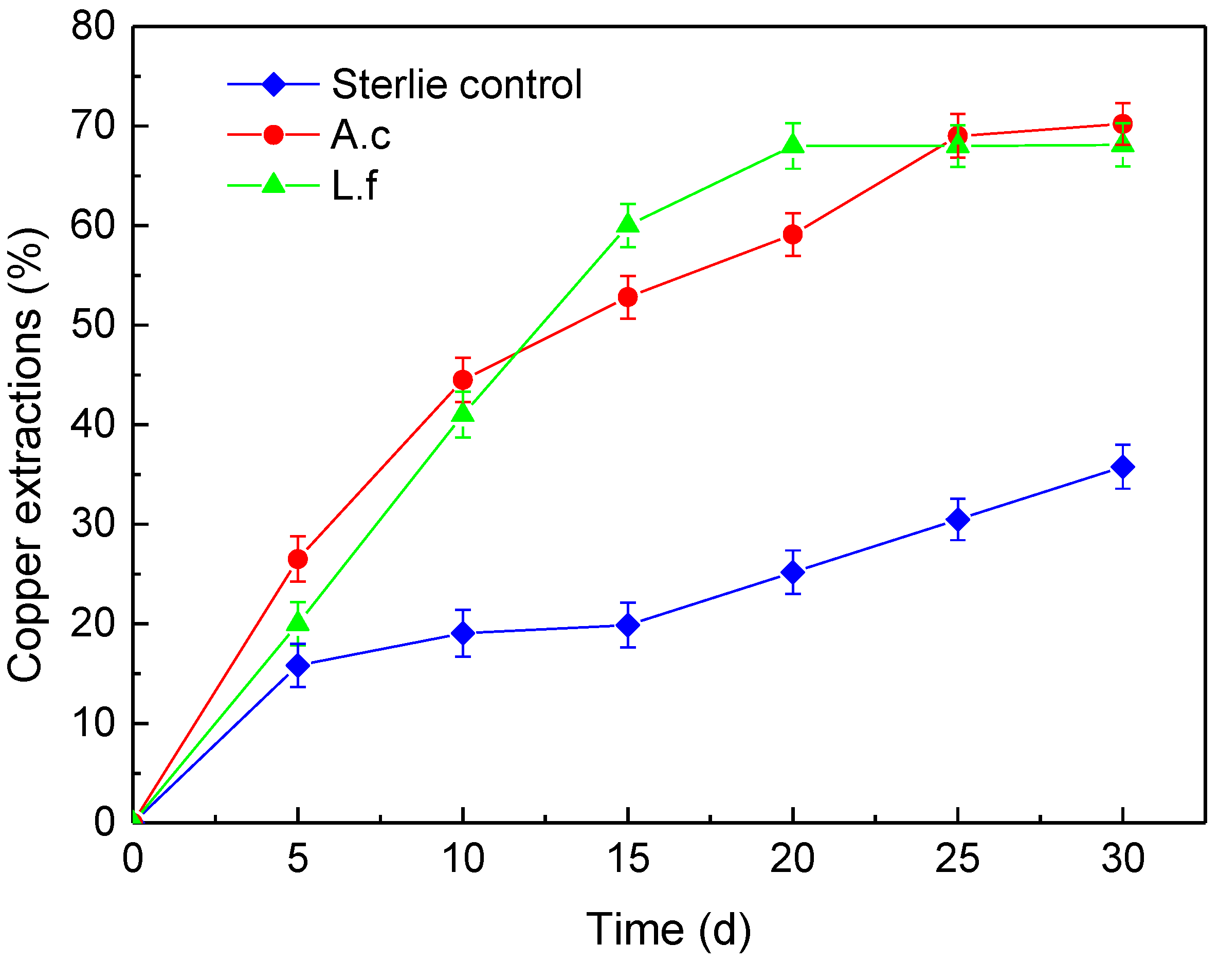Minerals 09 00159 g006