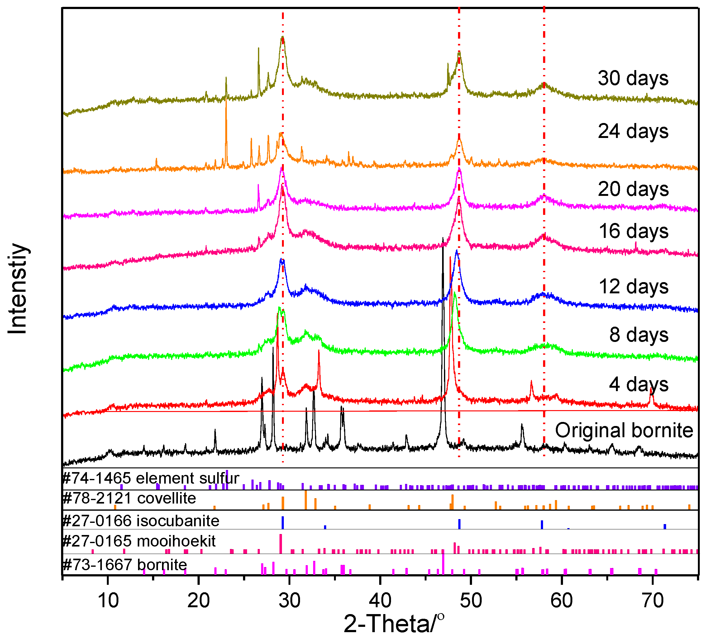 Minerals 09 00159 g007