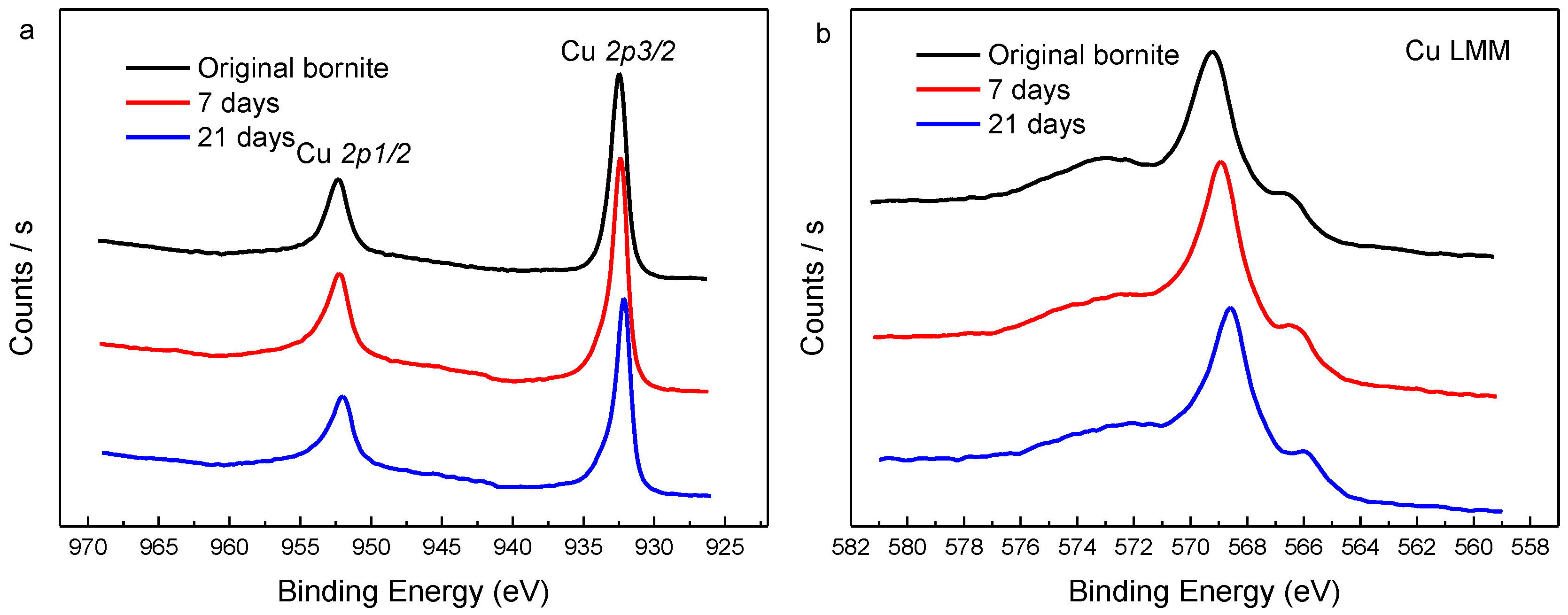 Minerals 09 00159 g009