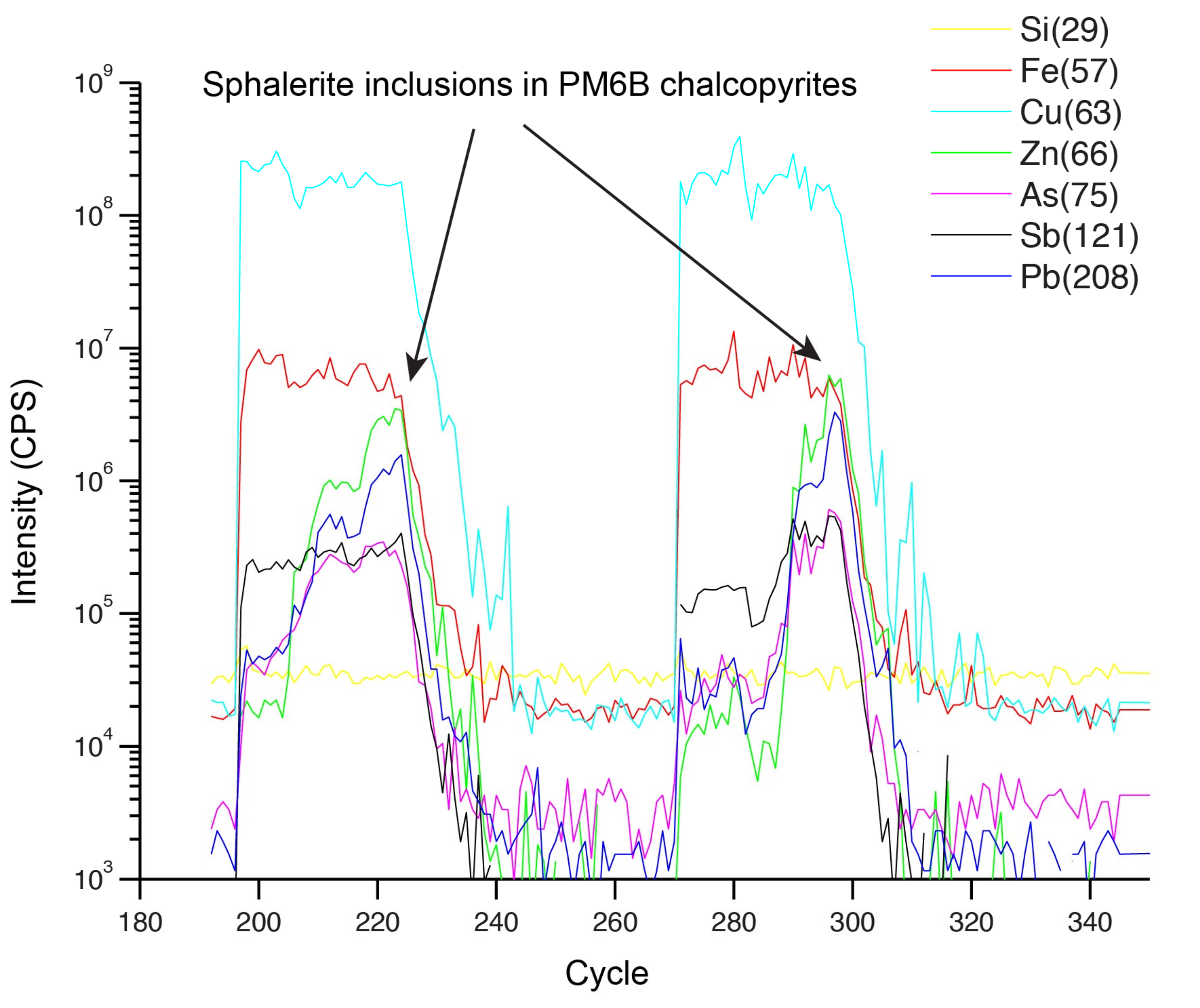 Minerals 09 00162 g003