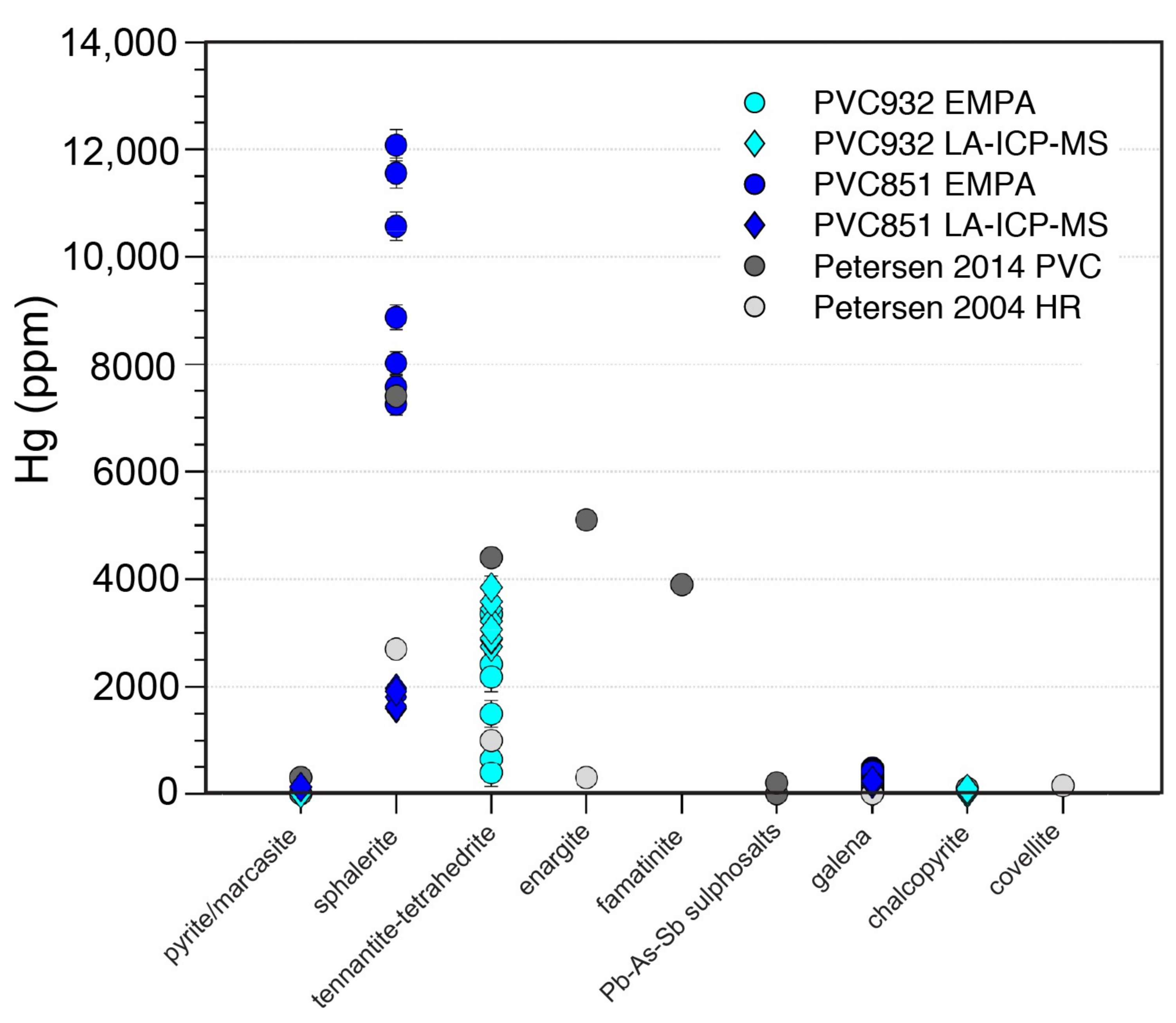 Minerals 09 00162 g007