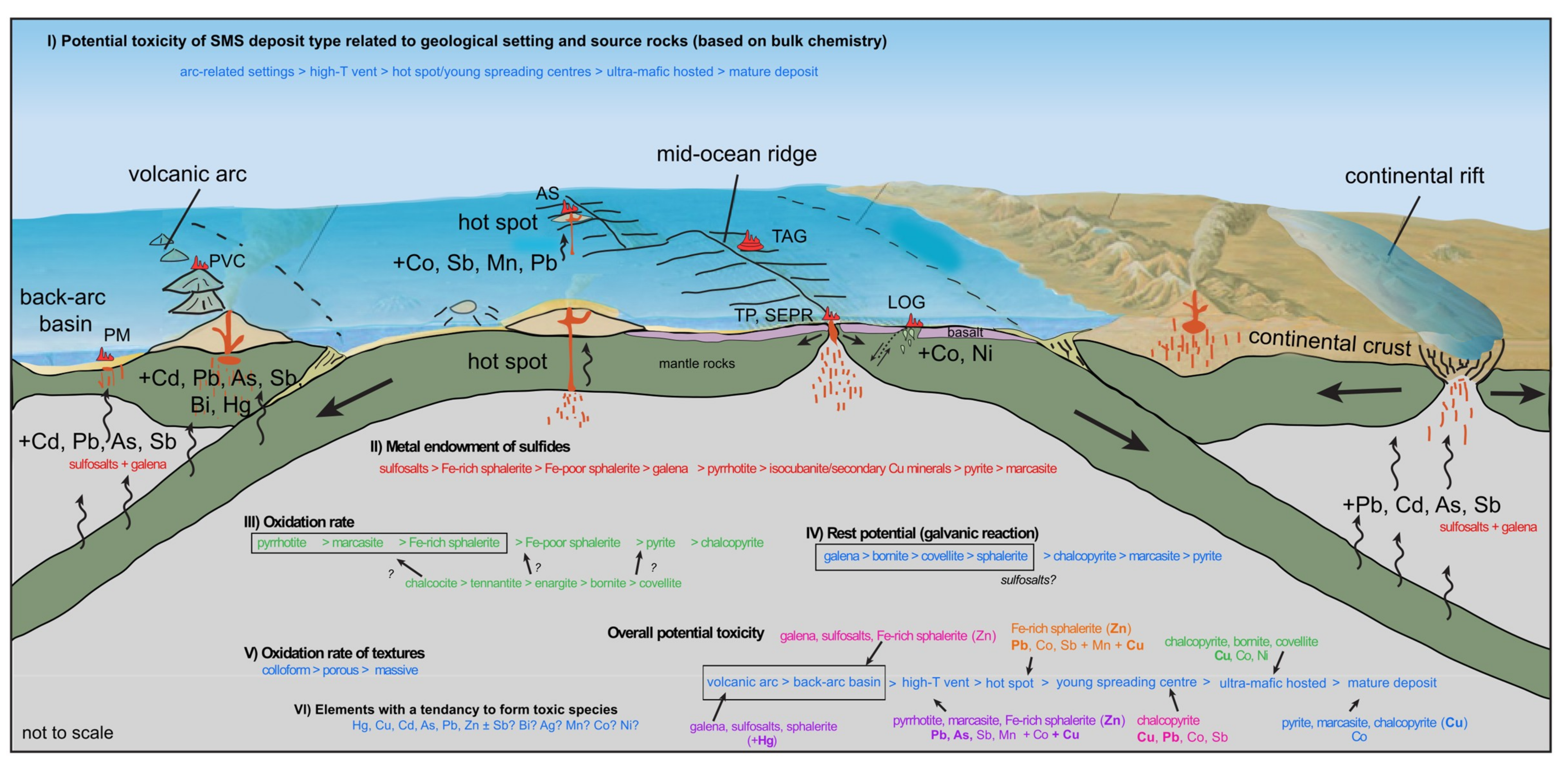 Minerals 09 00162 g012