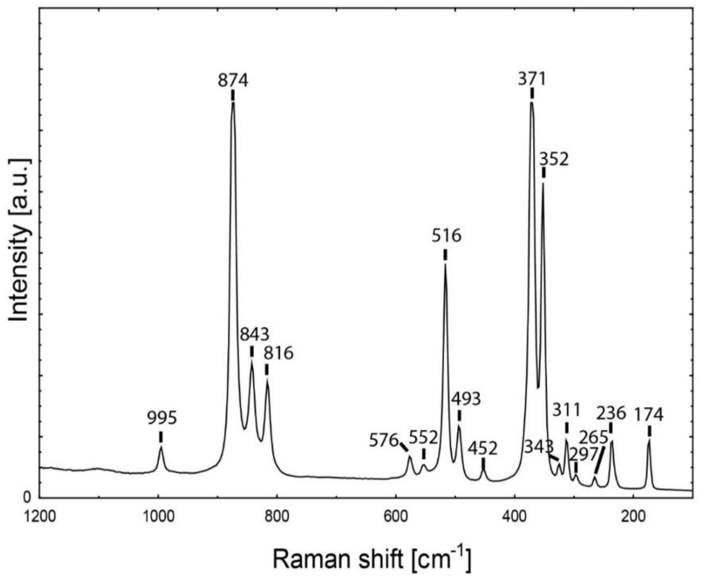 Minerals 09 00164 g005