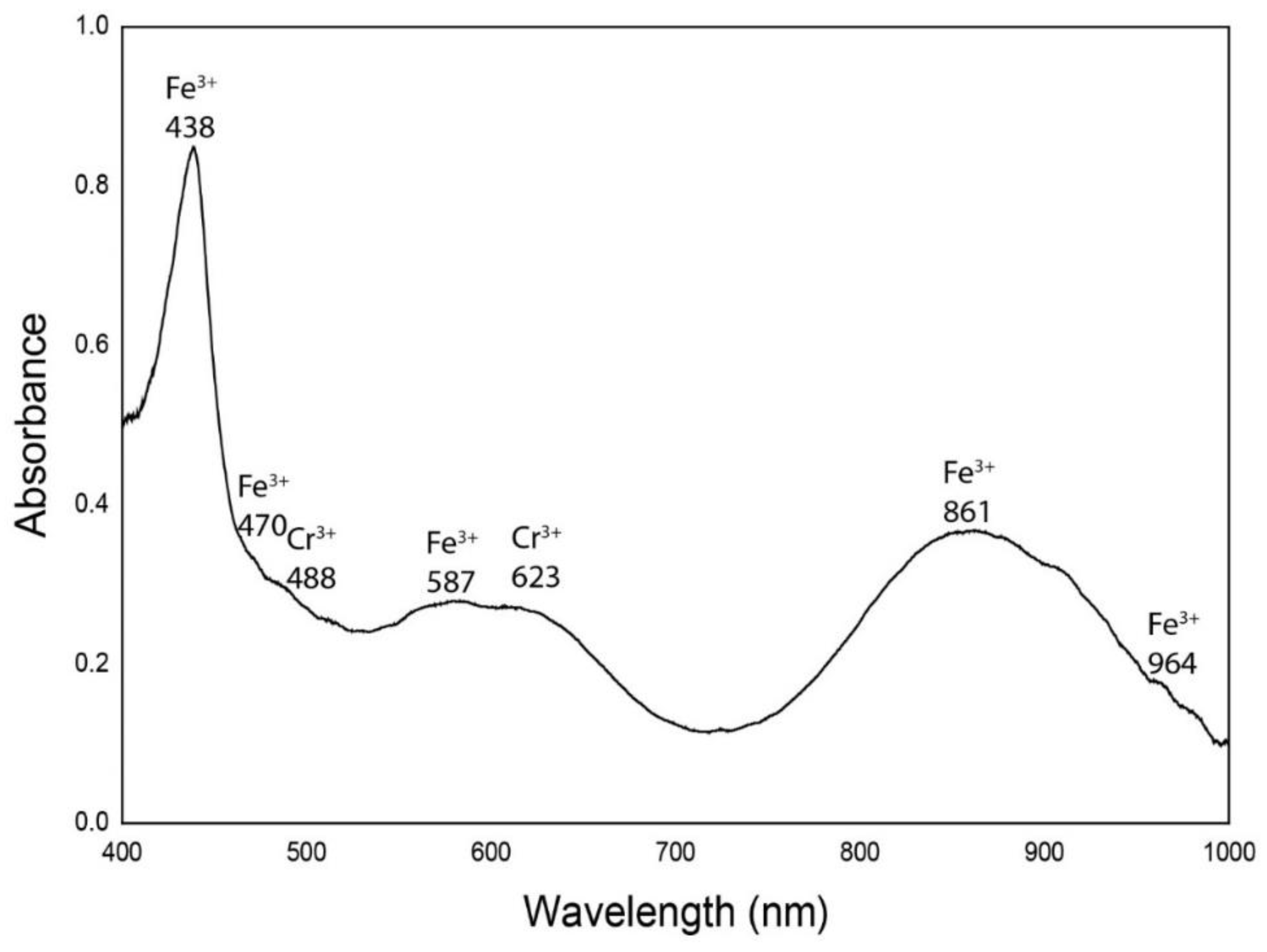 Minerals 09 00164 g006