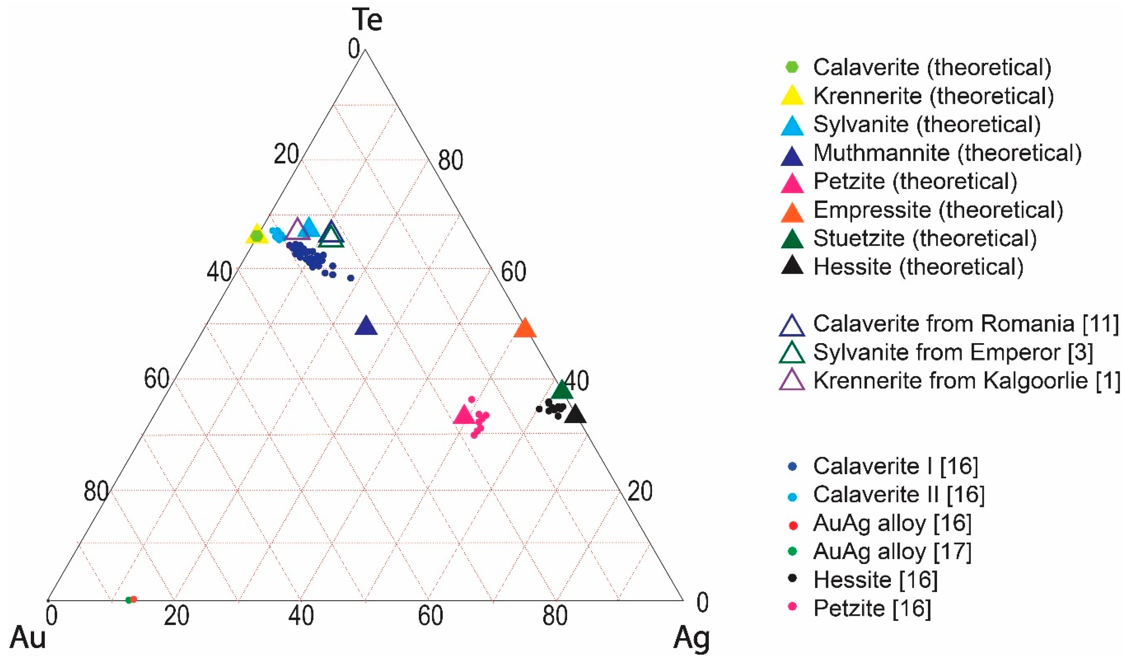 Minerals 09 00167 g001 550