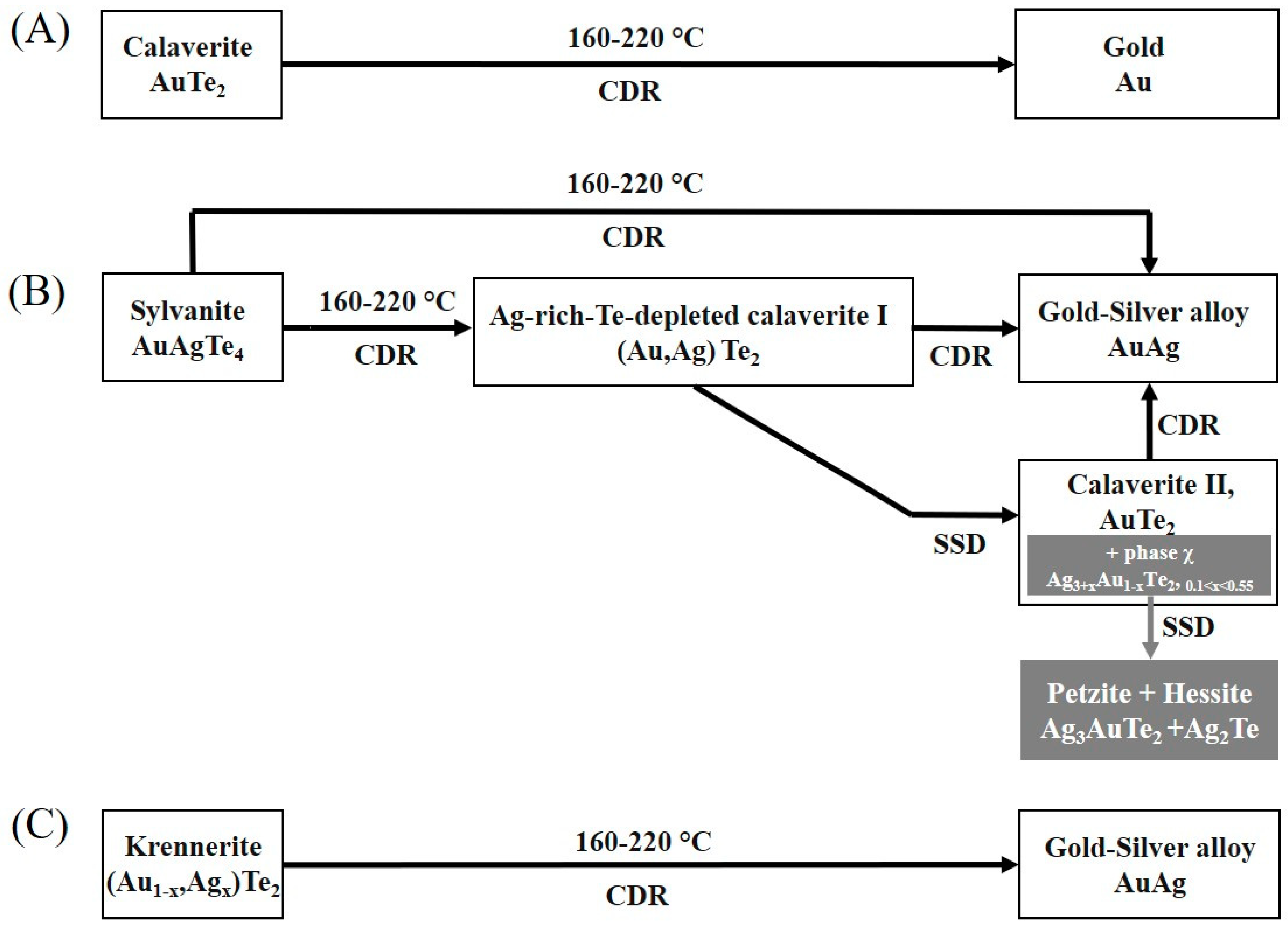Minerals 09 00167 g005 550