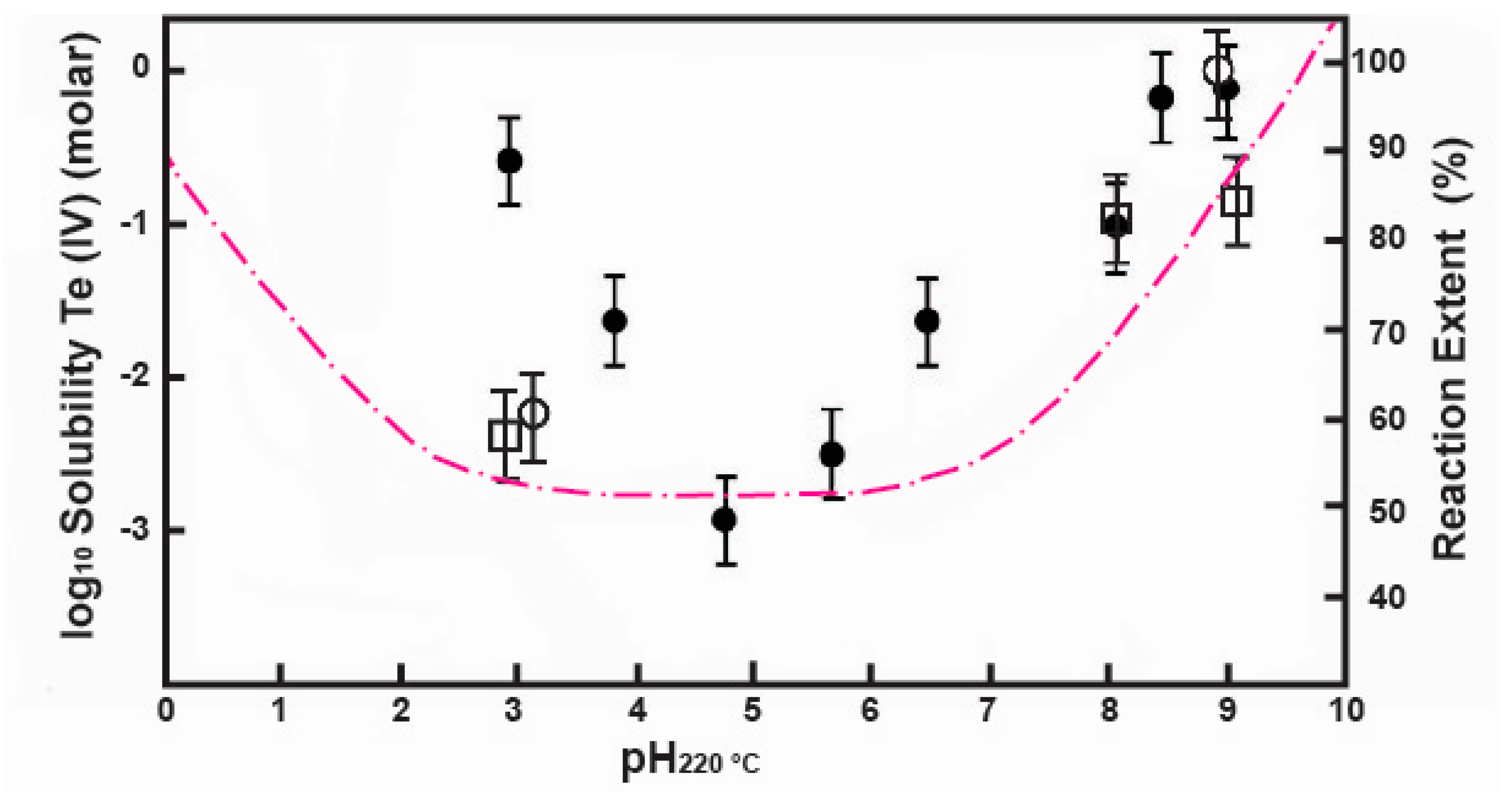 Minerals 09 00167 g007 550