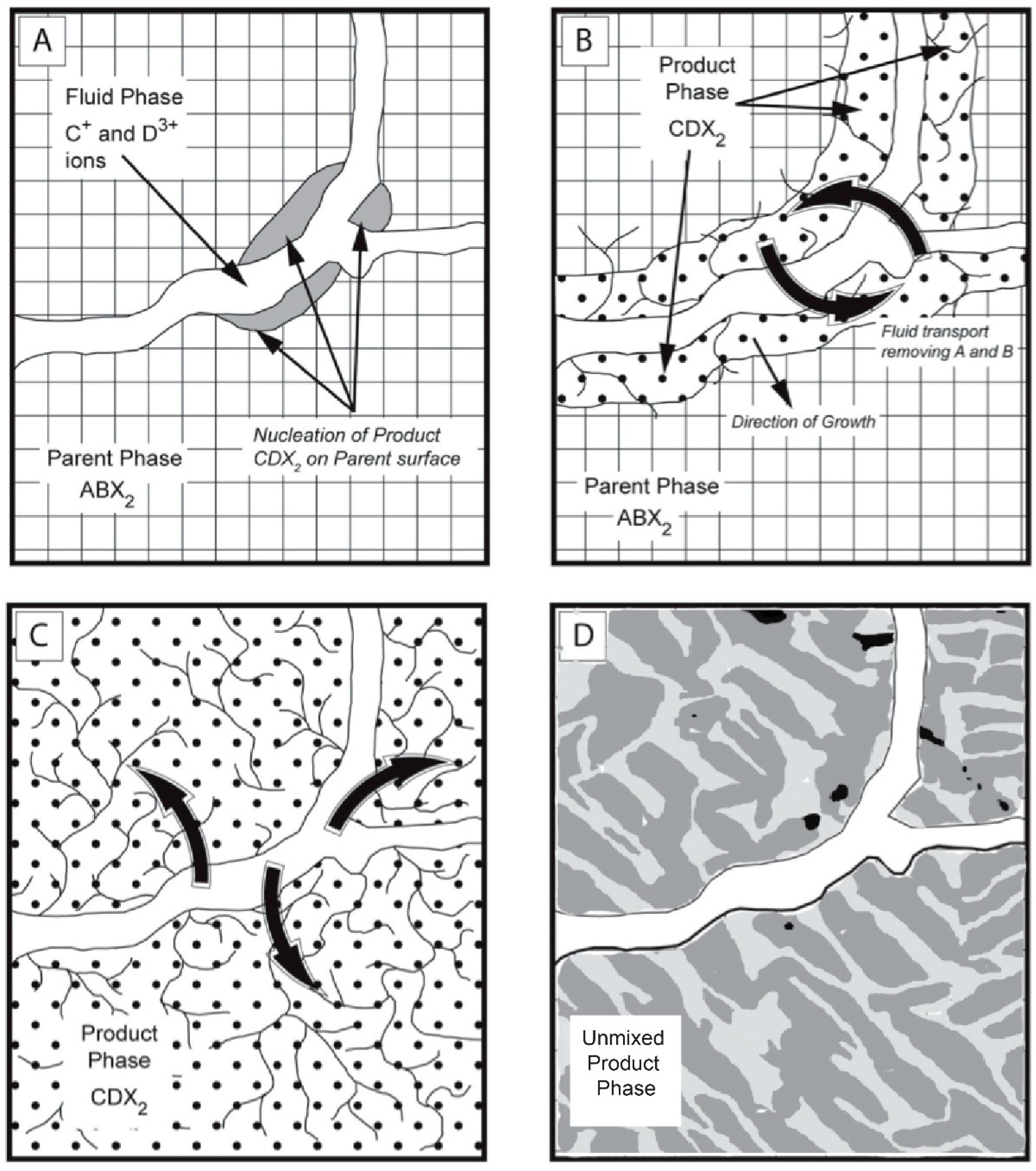 Minerals 09 00167 g010 550