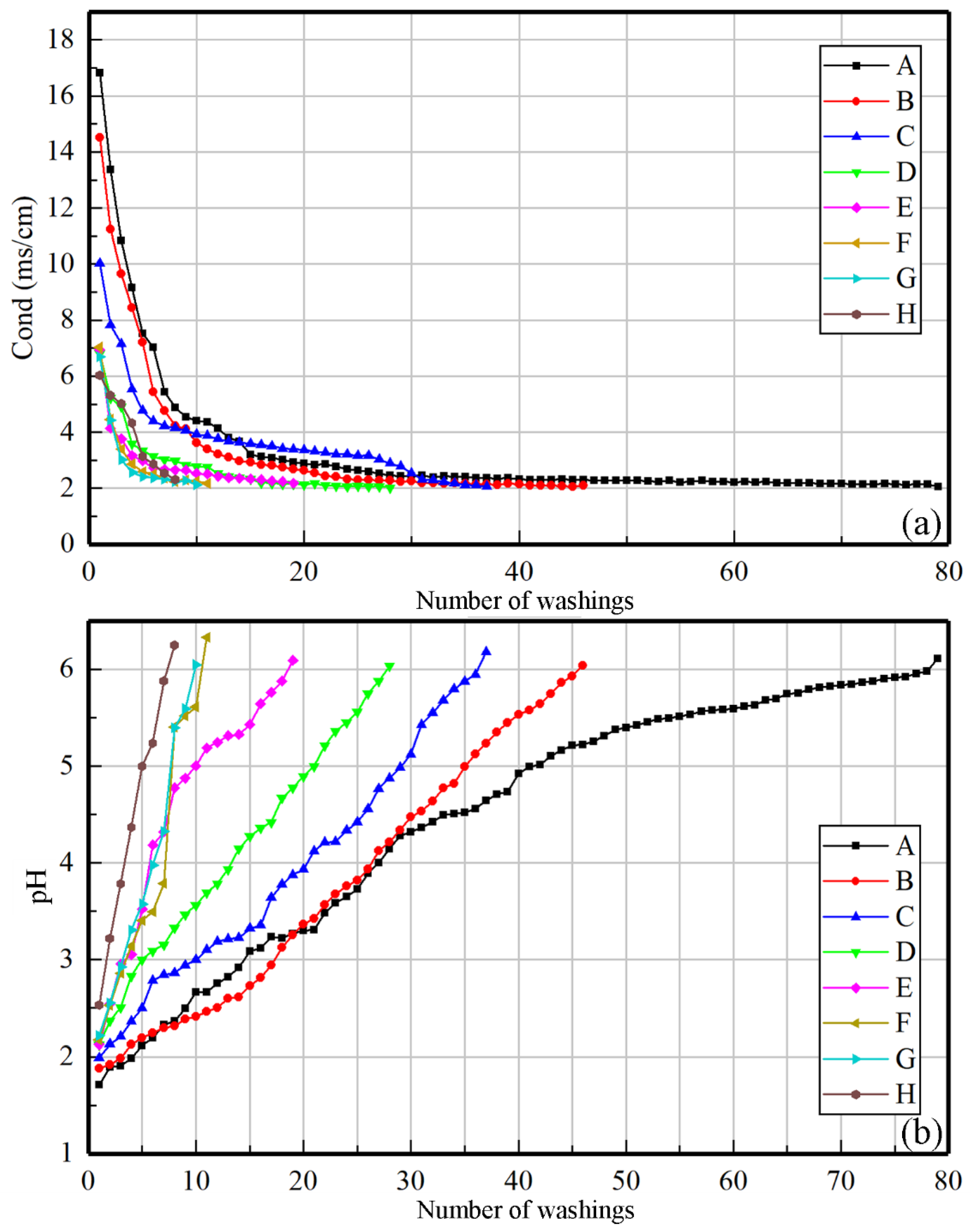 Minerals 09 00175 g003
