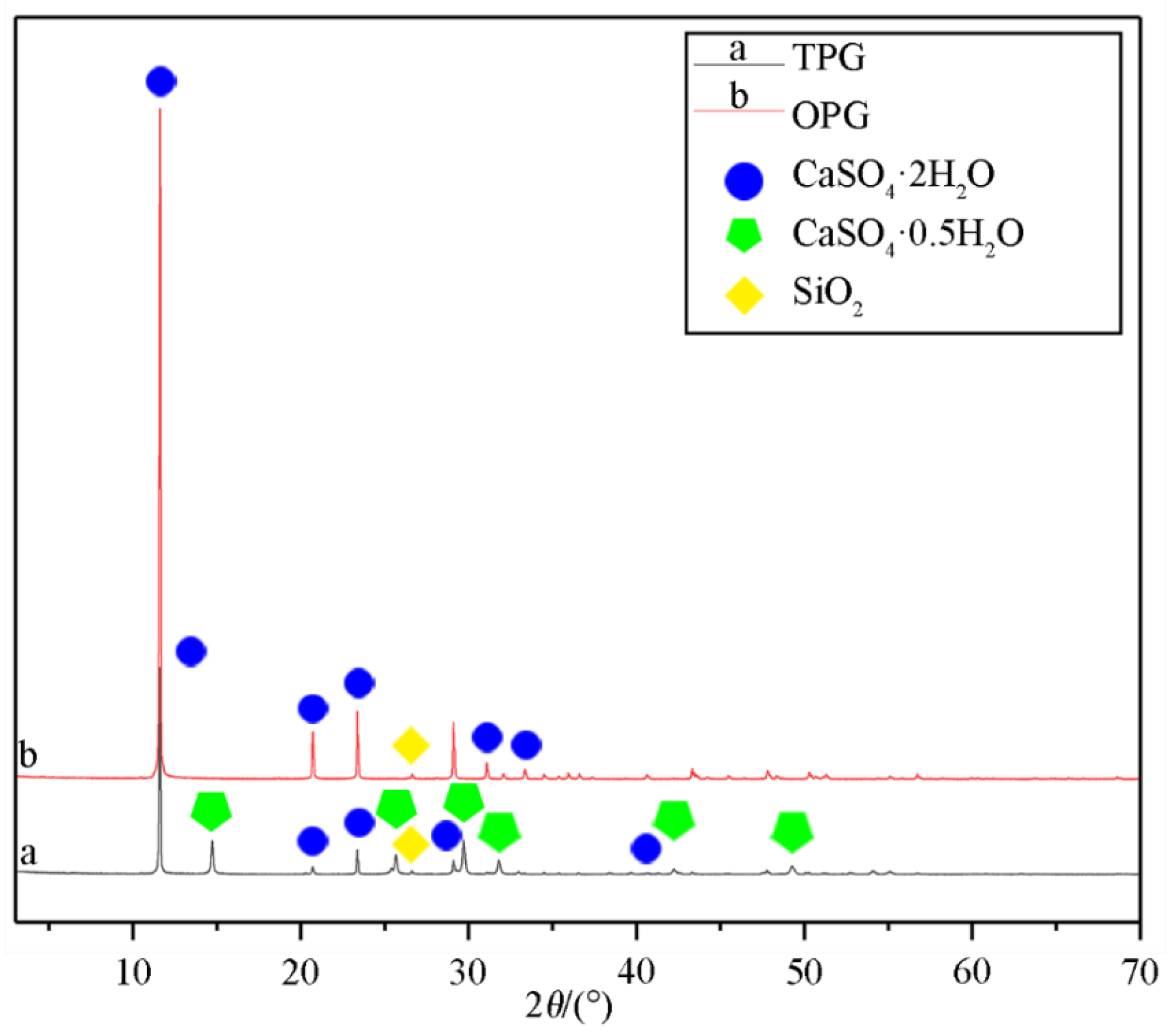 Minerals 09 00175 g007