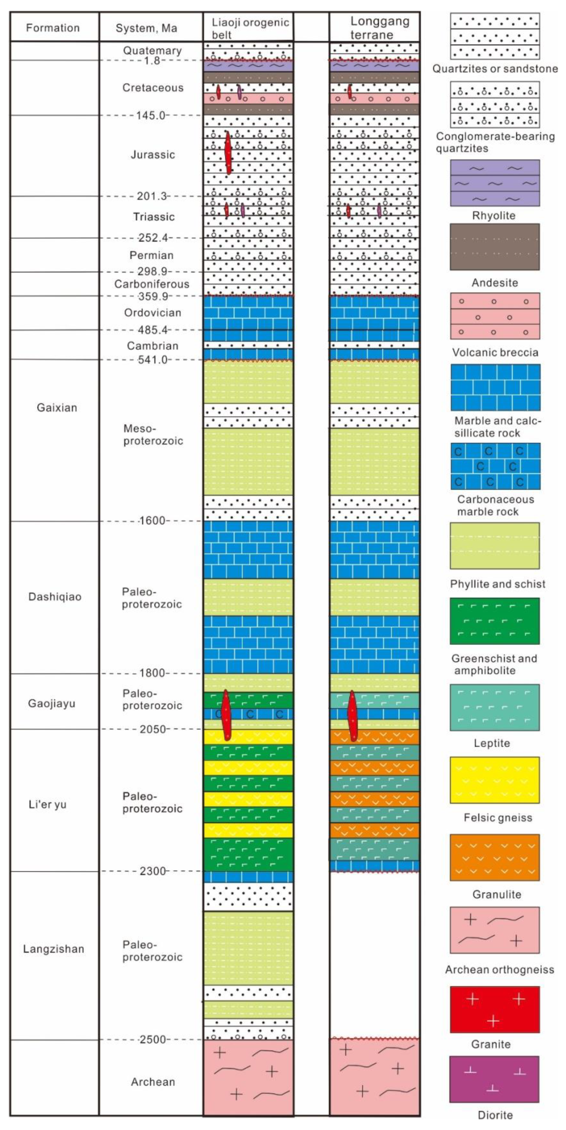 Minerals 09 00179 g003