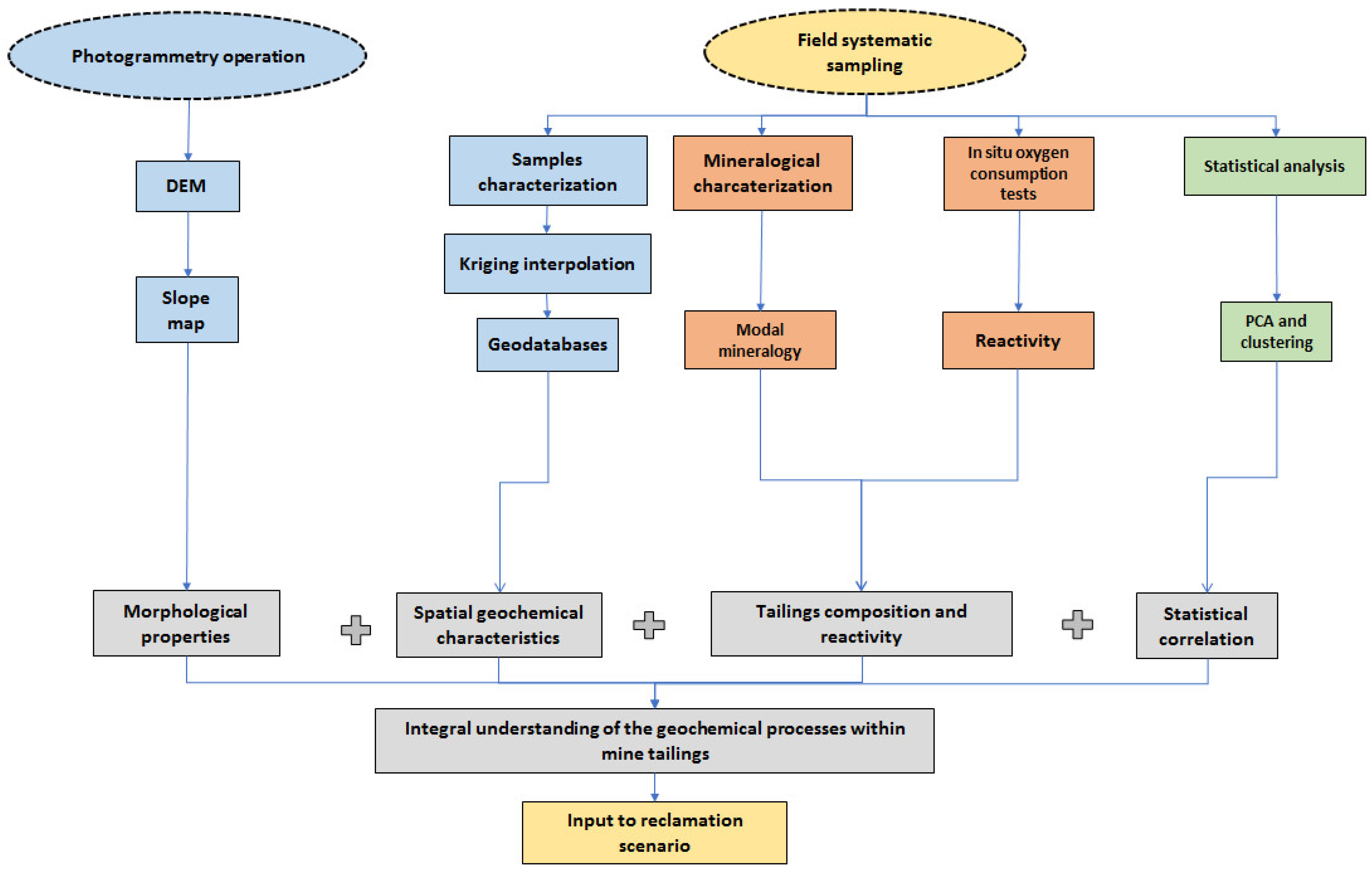Minerals 09 00180 g001