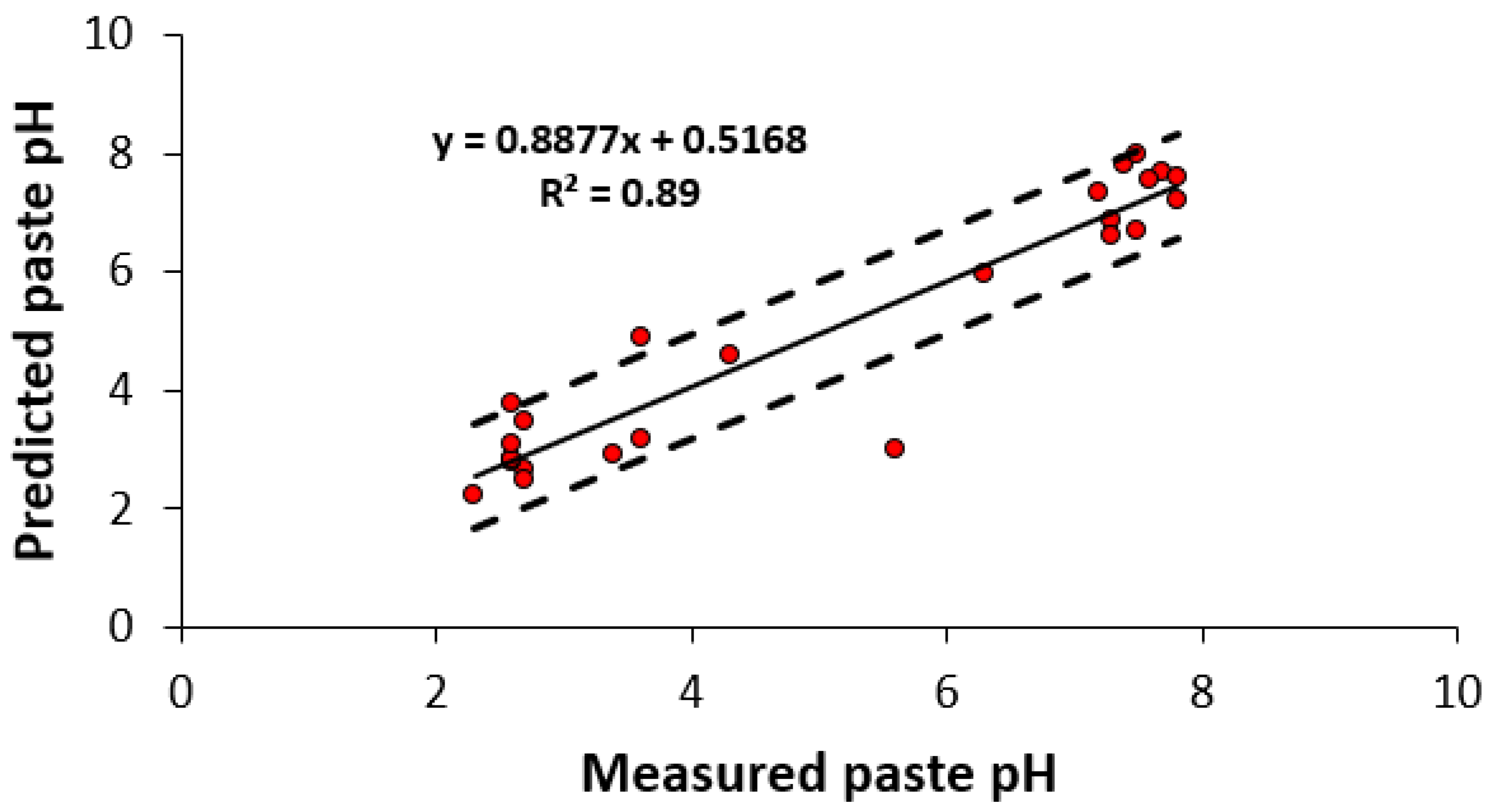 Minerals 09 00180 g004