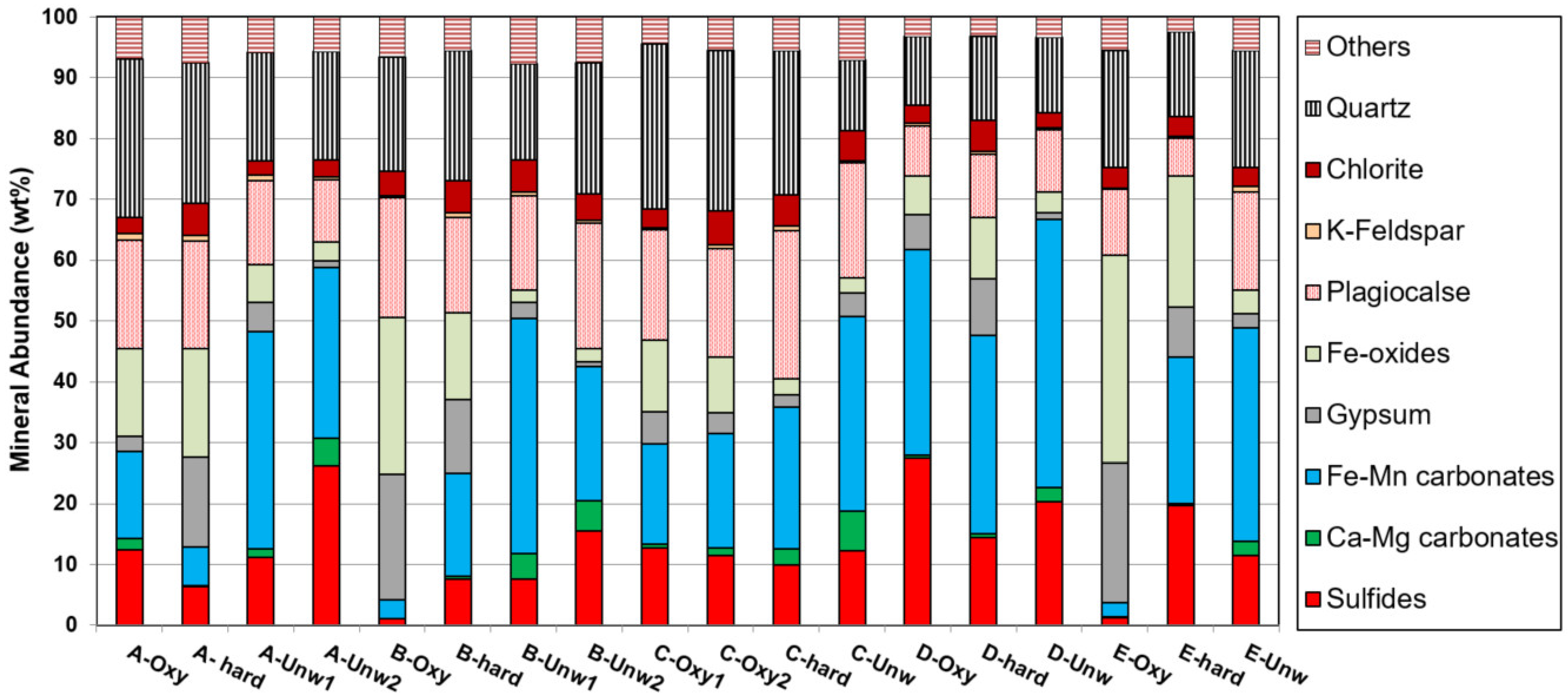 Minerals 09 00180 g005
