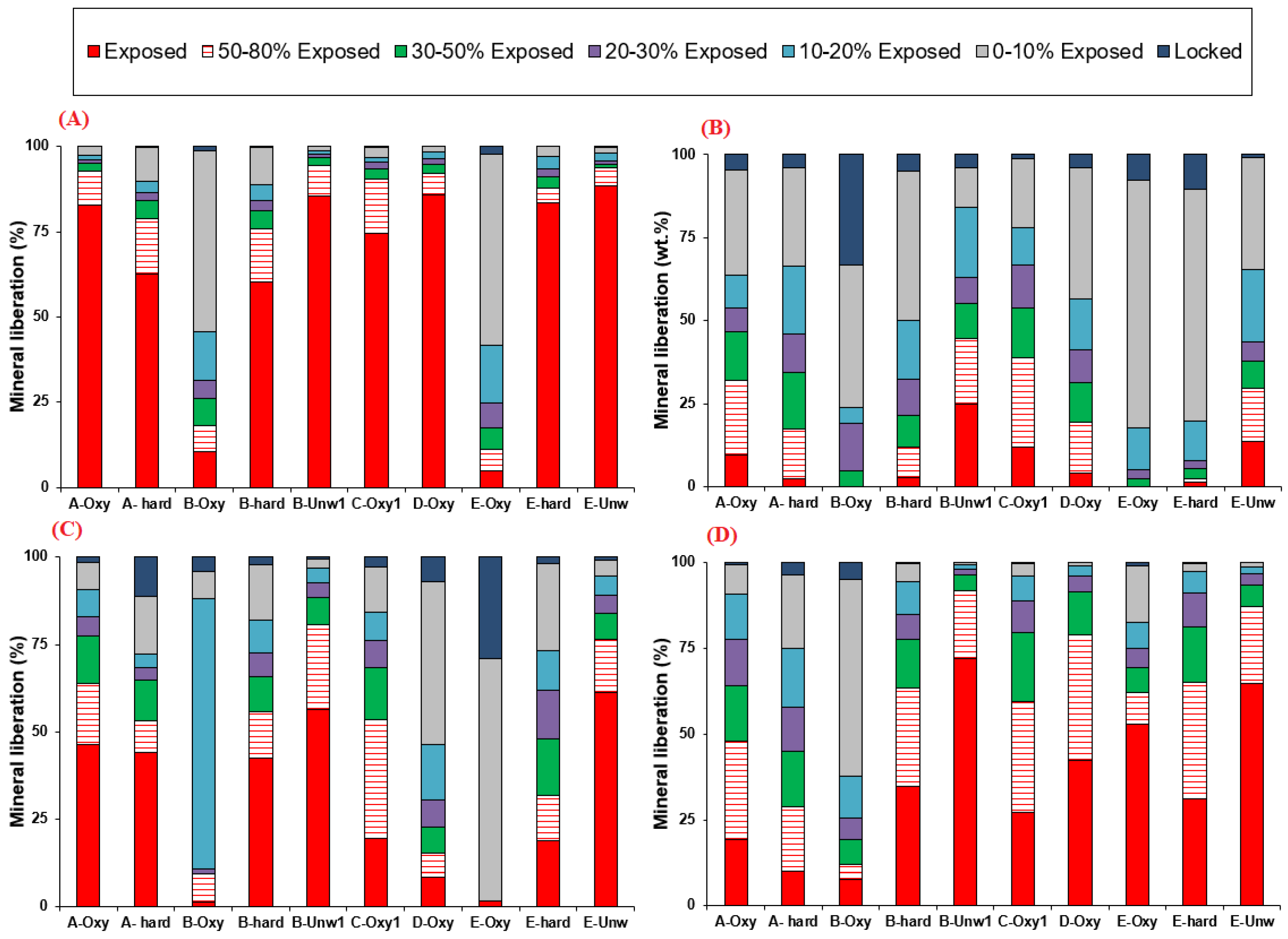 Minerals 09 00180 g006