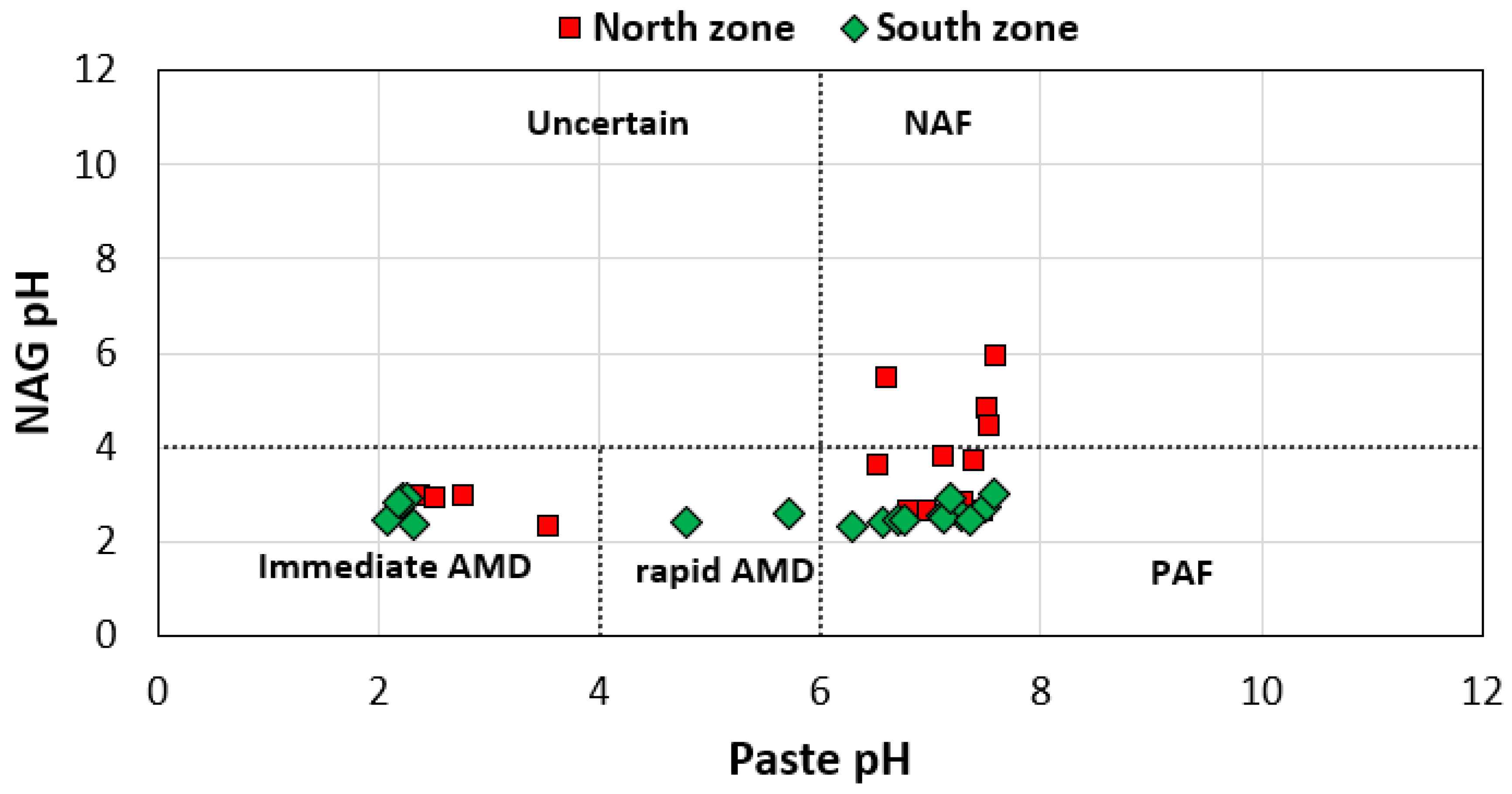 Minerals 09 00180 g011
