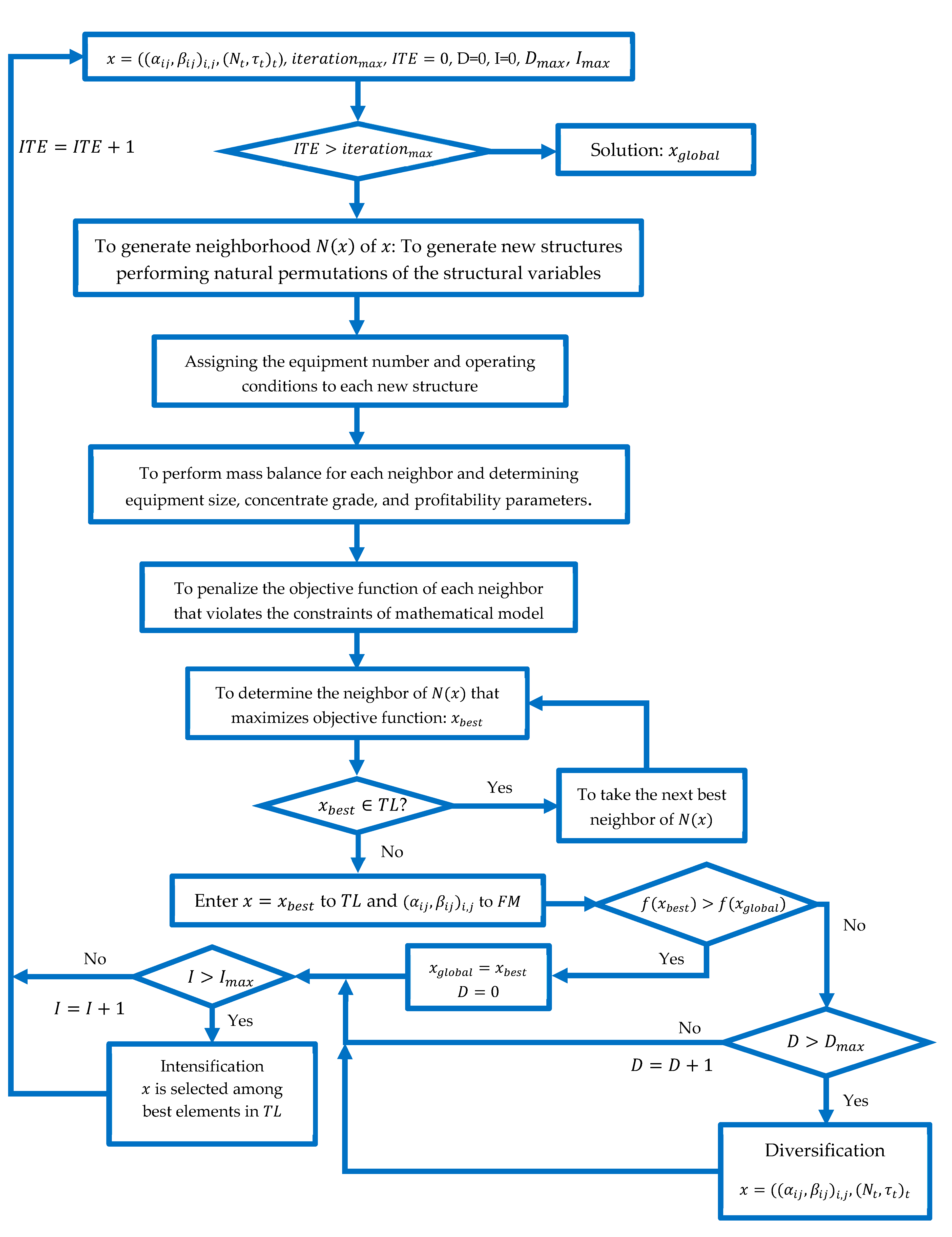 Minerals 09 00181 g002 Minerals 09 00181 g002