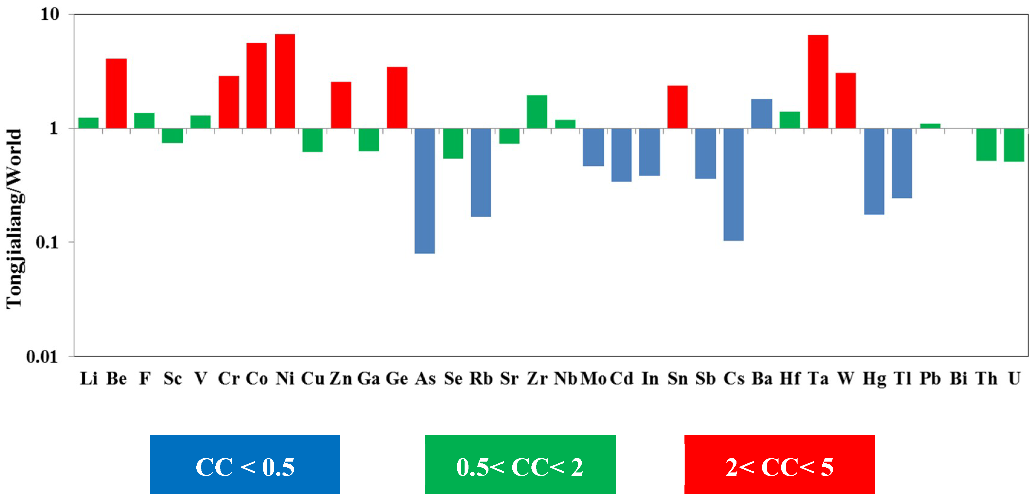 Minerals 09 00184 g003
