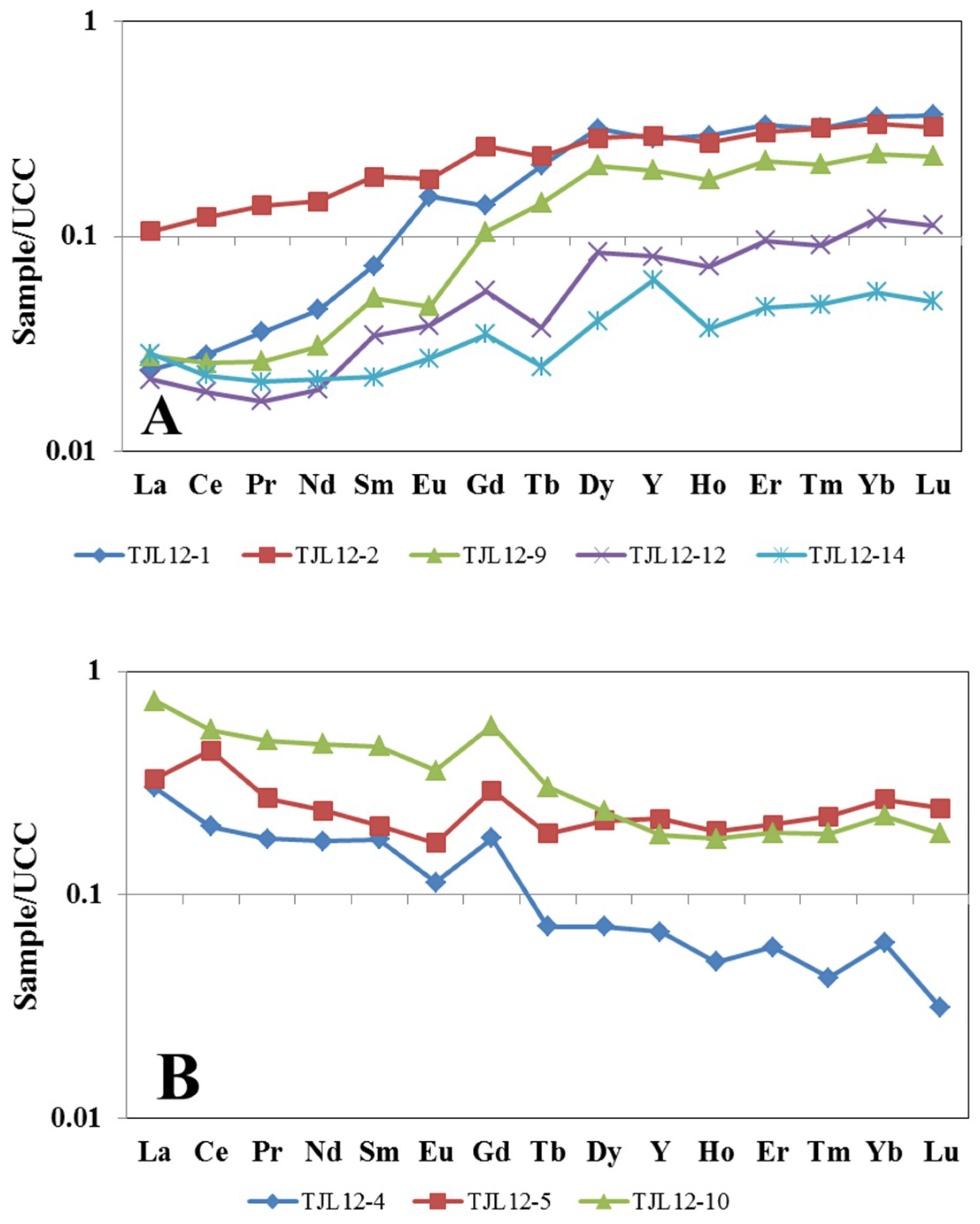 Minerals 09 00184 g004a