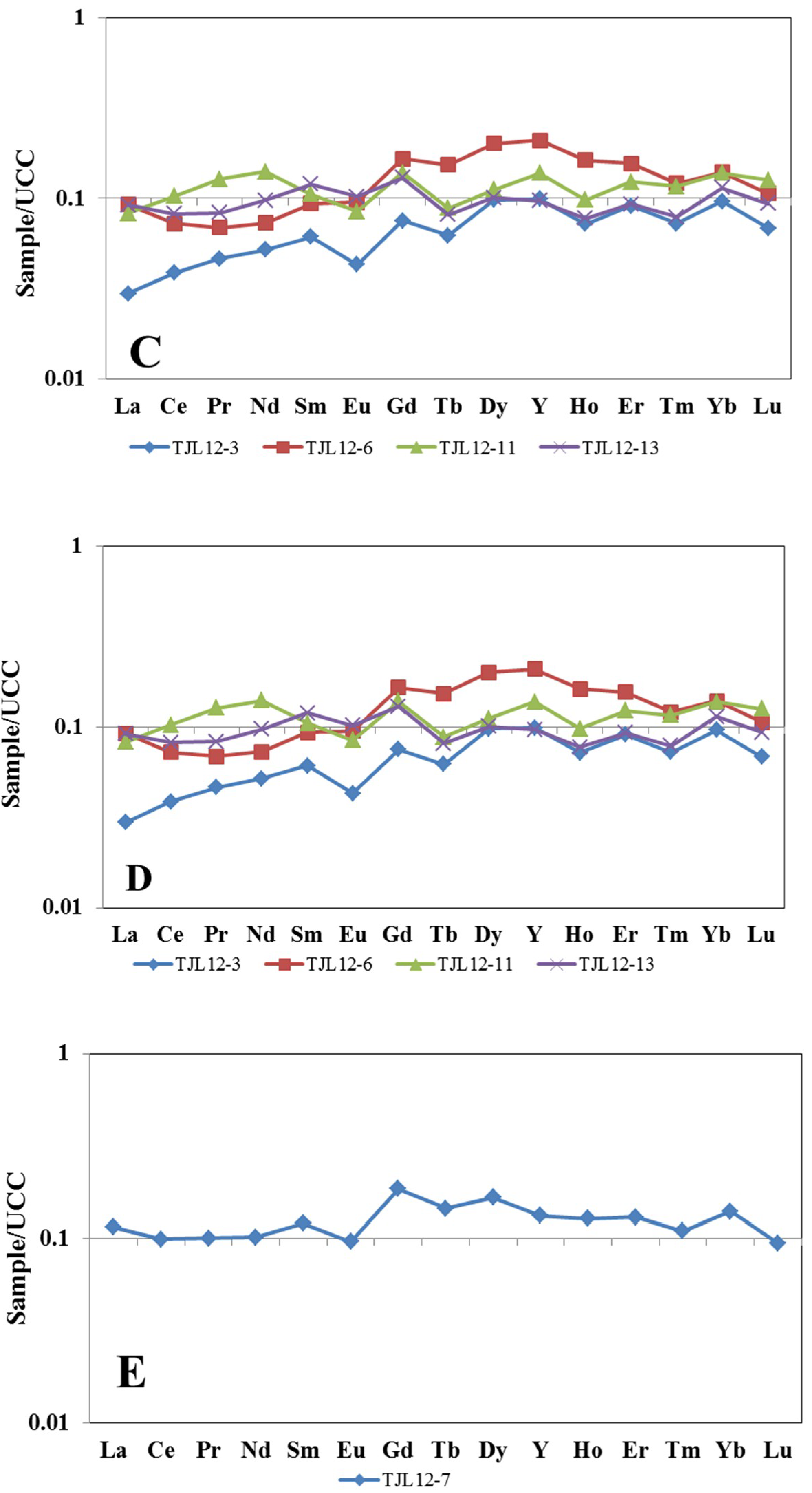 Minerals 09 00184 g004b