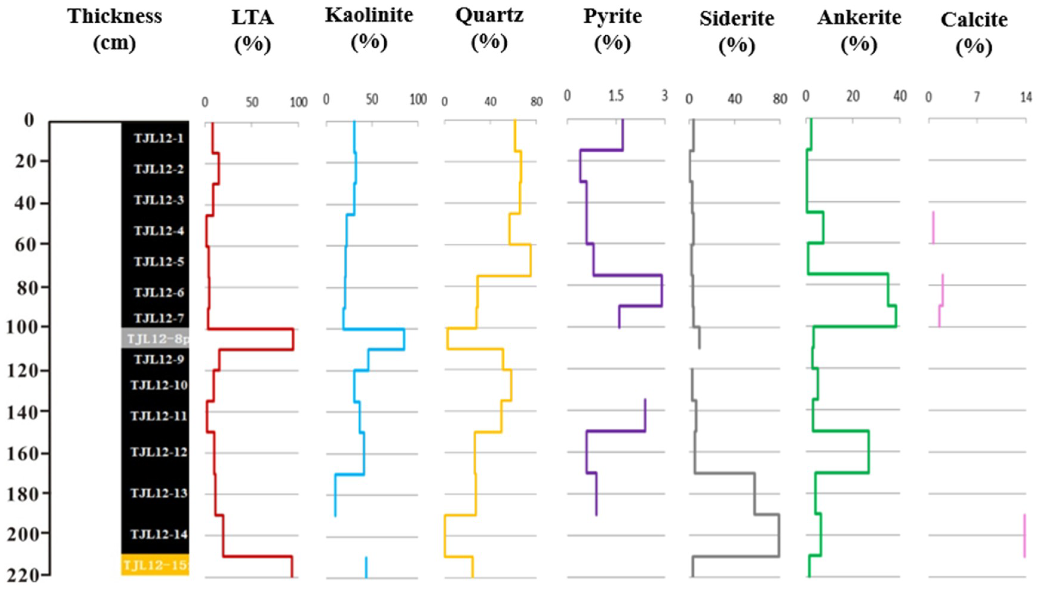 Minerals 09 00184 g005