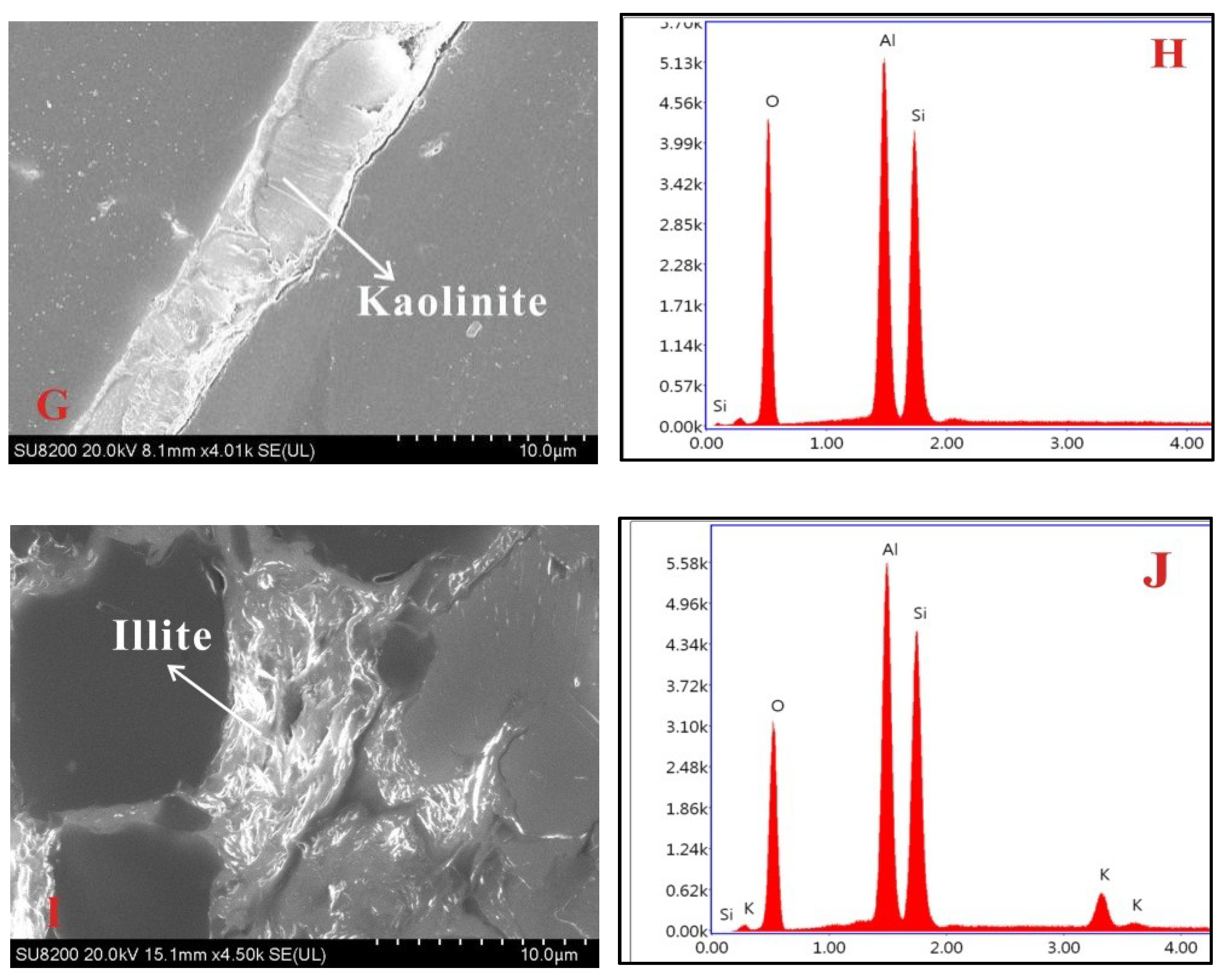 Minerals 09 00184 g007b