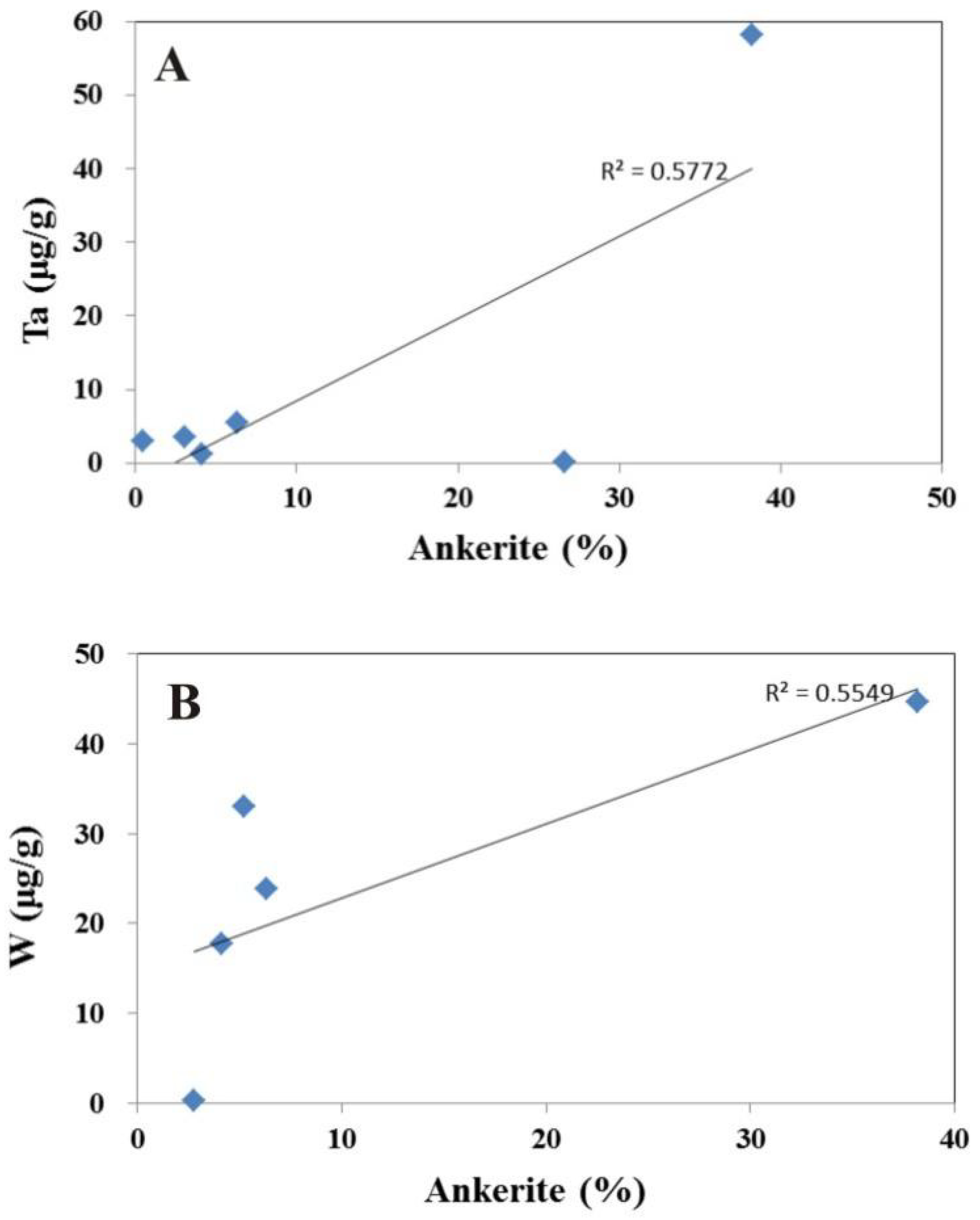 Minerals 09 00184 g010