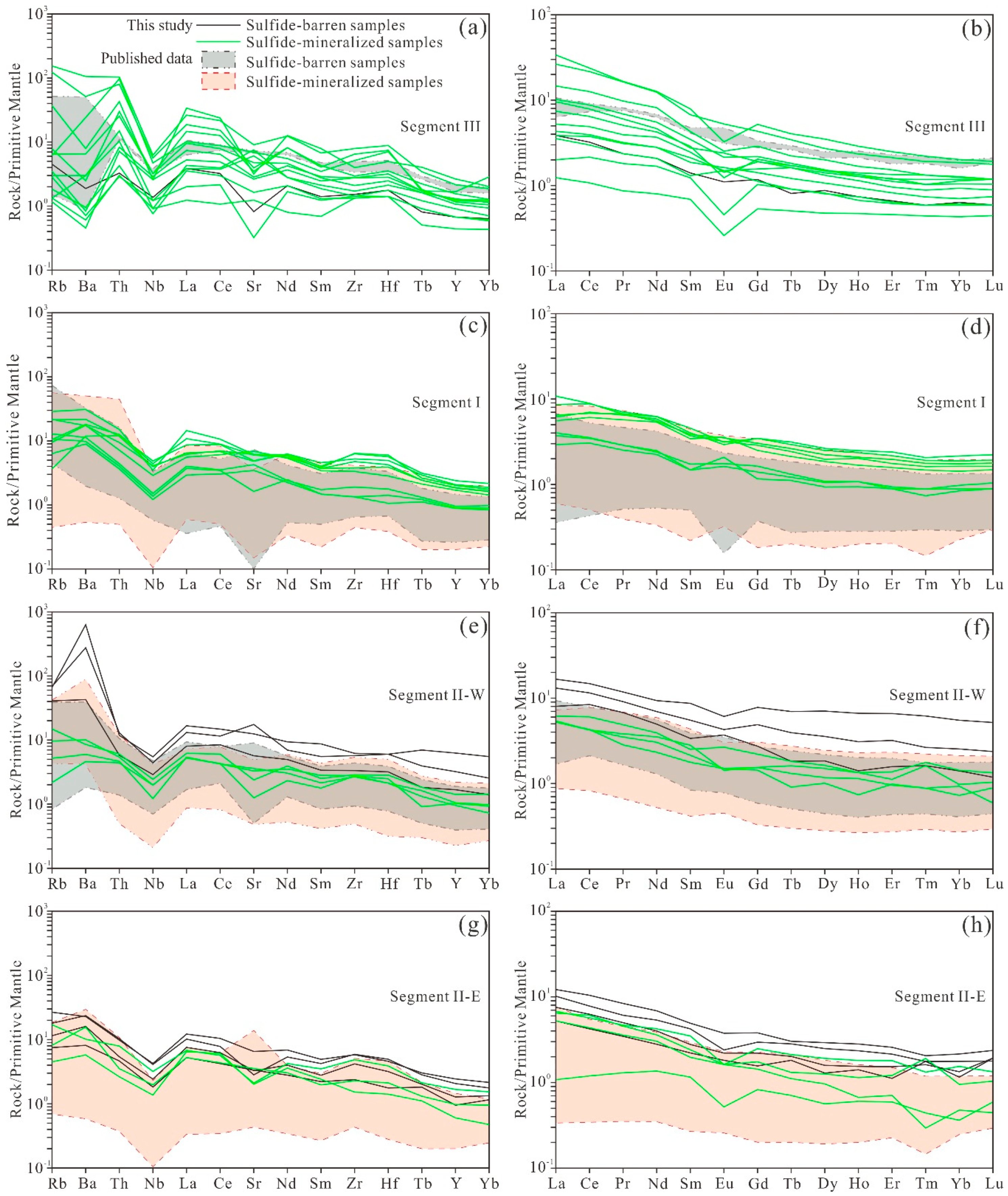 Minerals 09 00187 g005
