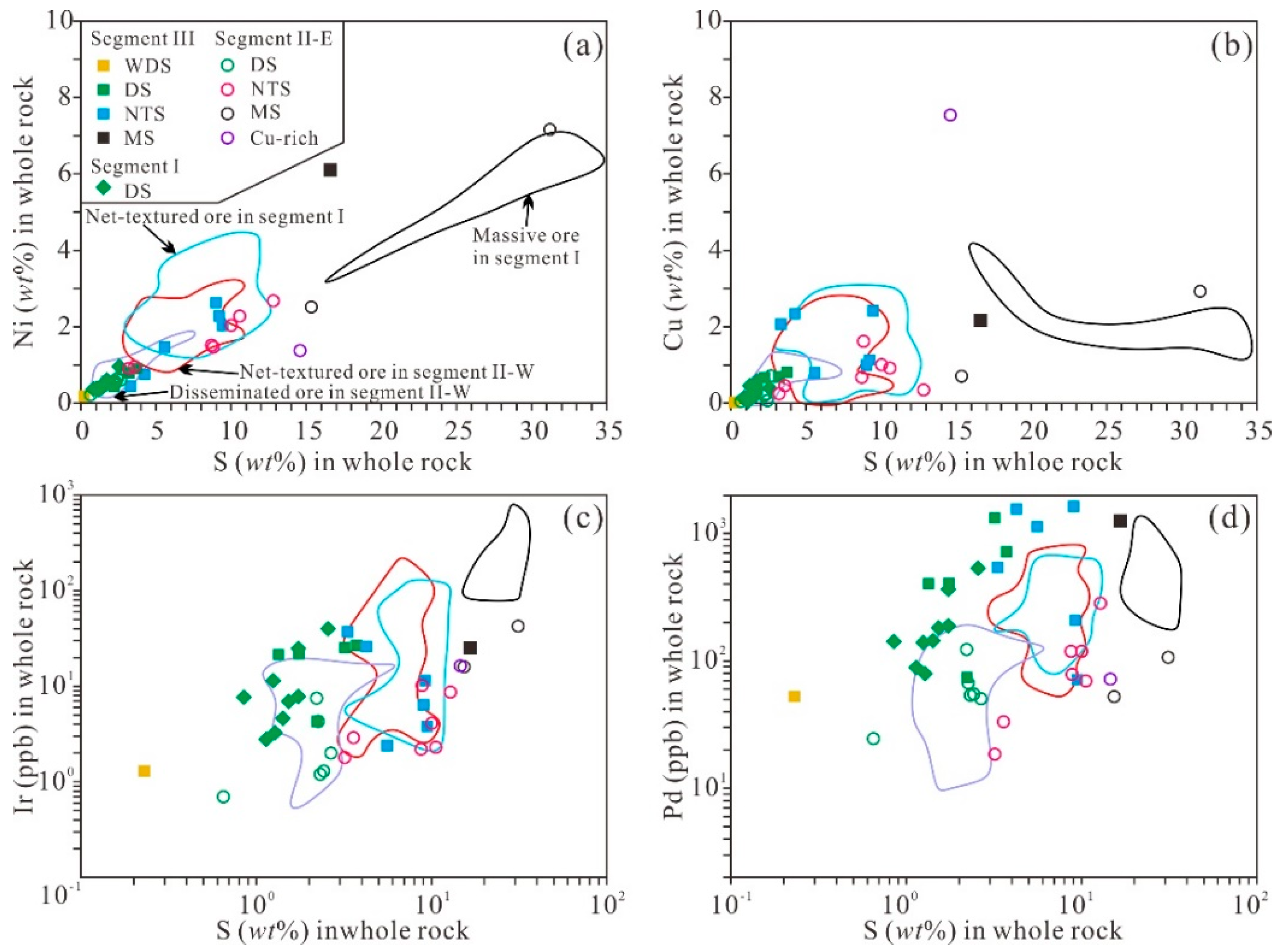 Minerals 09 00187 g006