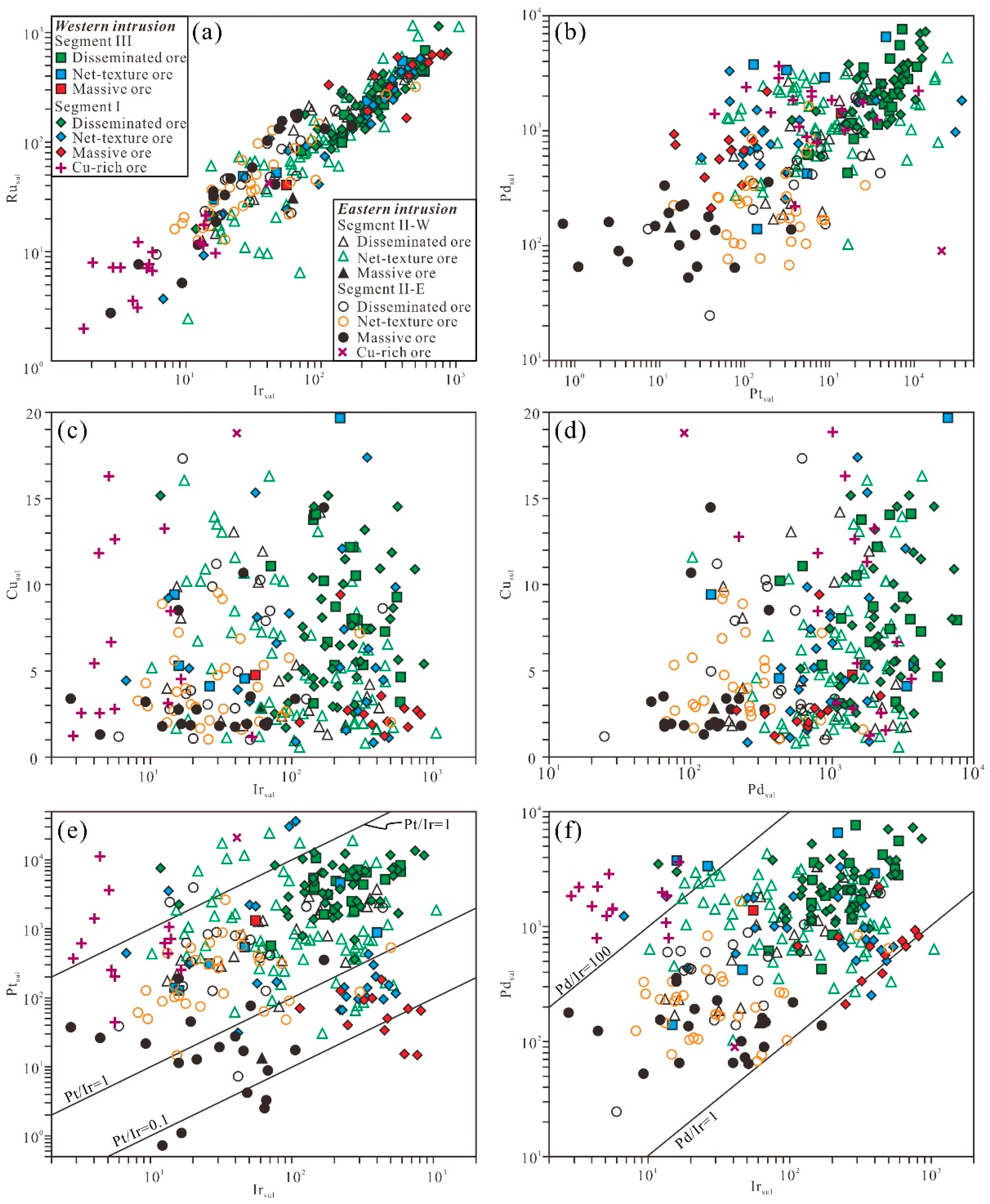 Minerals 09 00187 g007