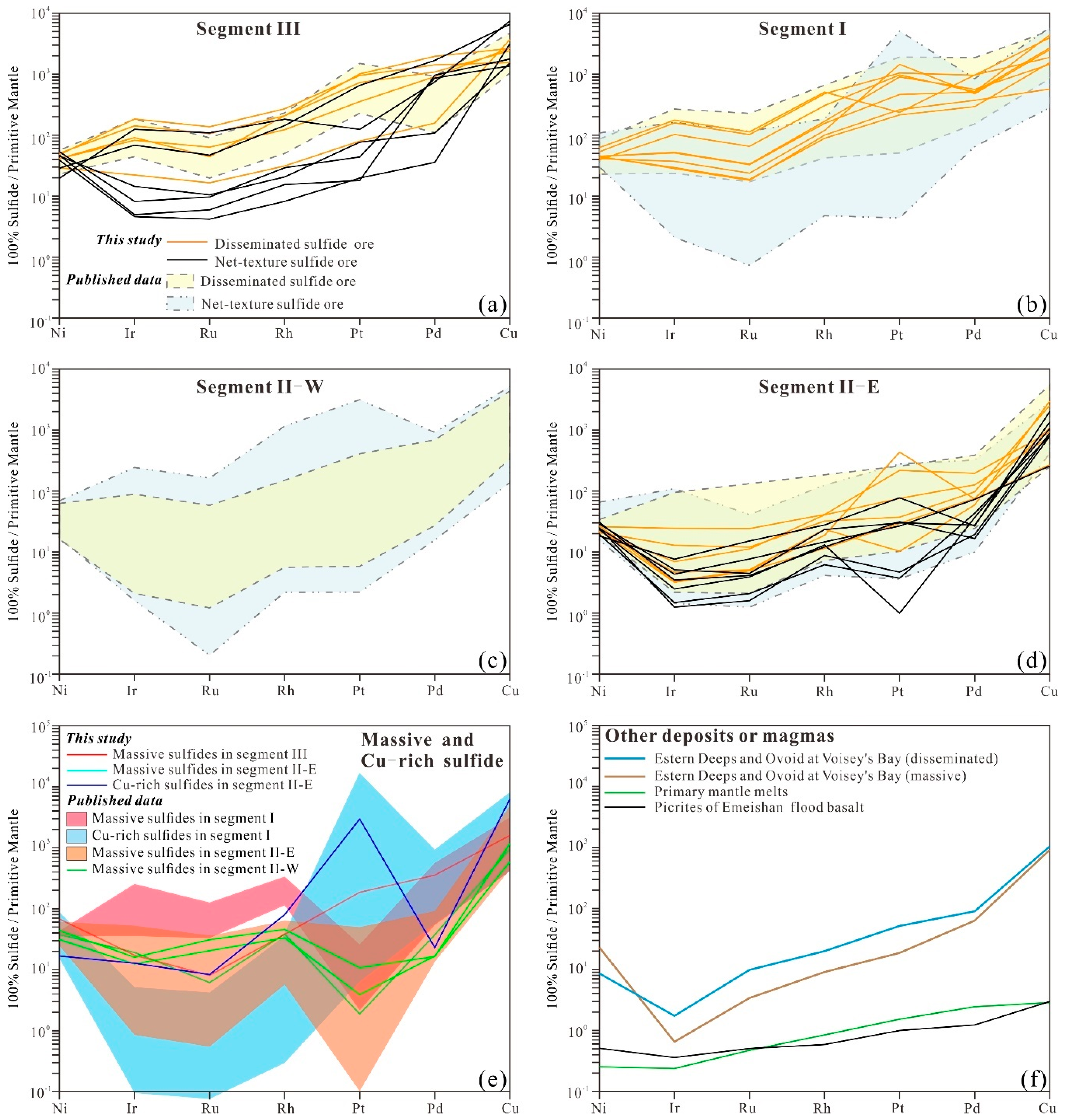 Minerals 09 00187 g008