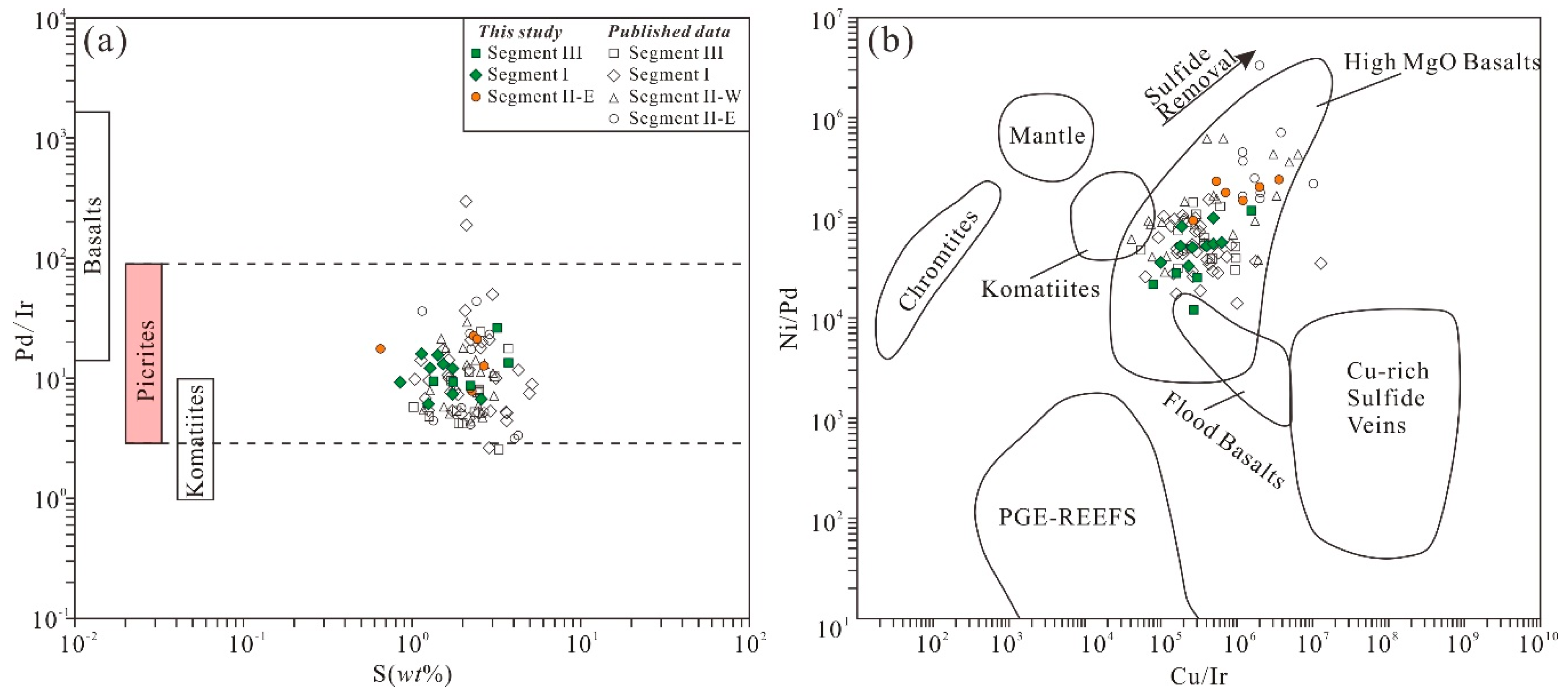 Minerals 09 00187 g010