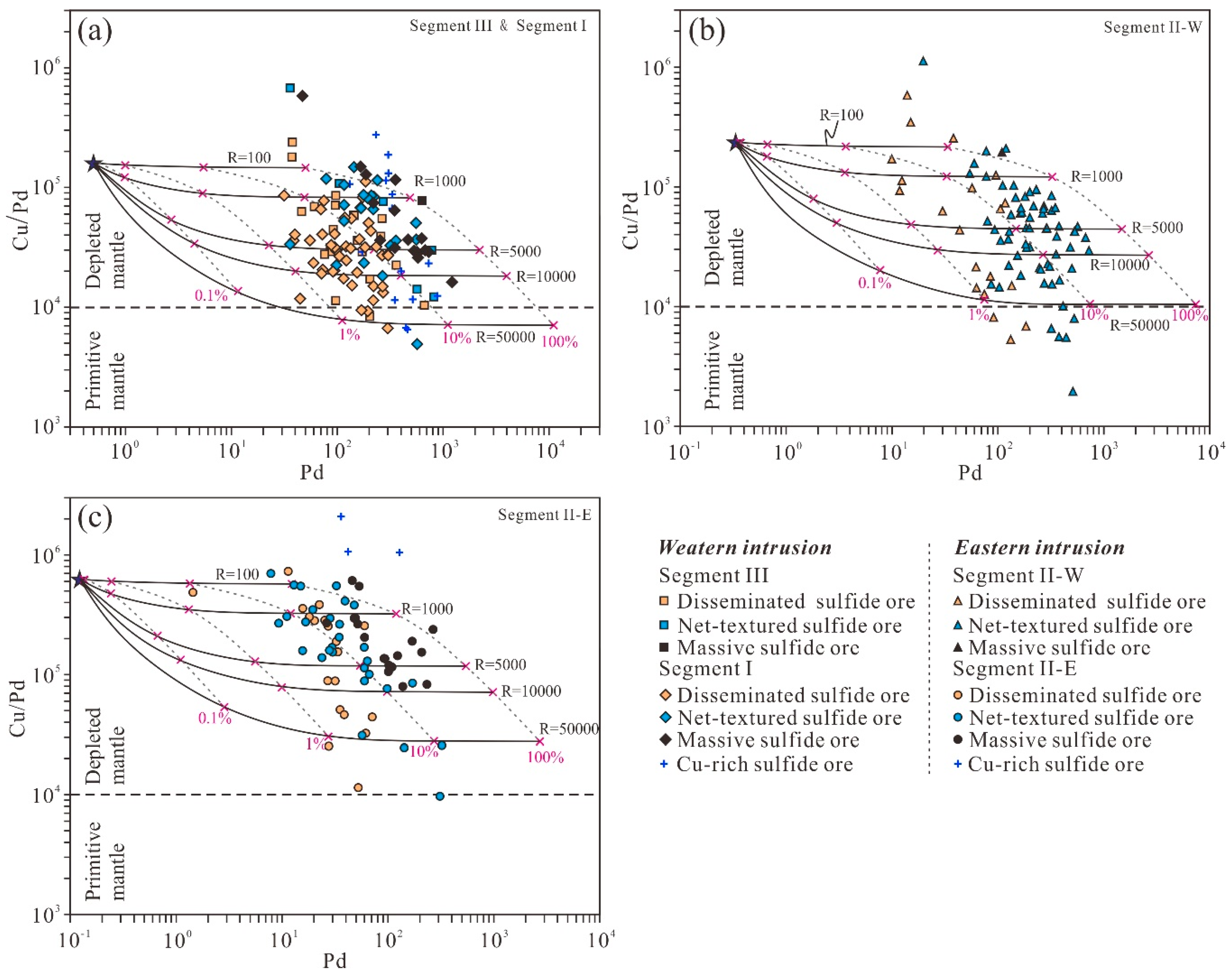 Minerals 09 00187 g011