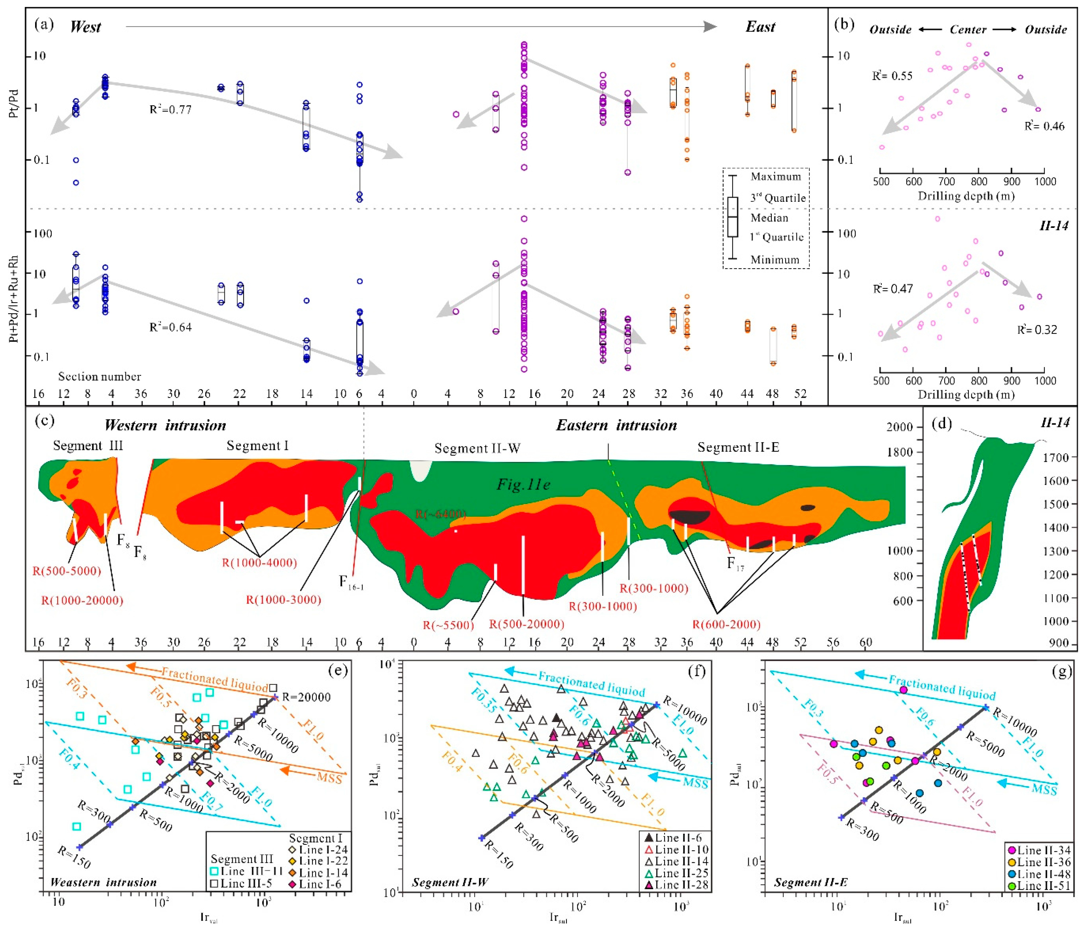 Minerals 09 00187 g012