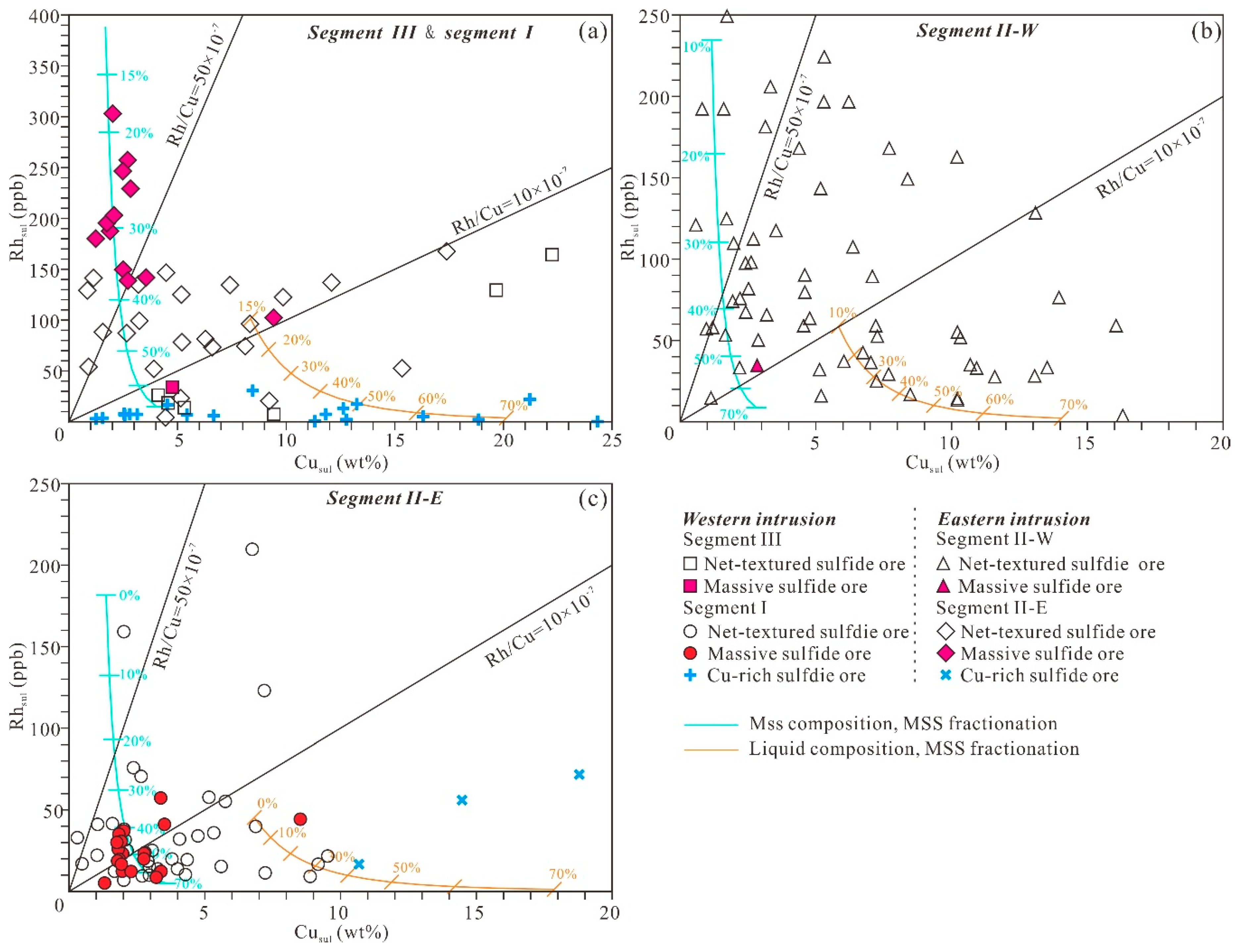 Minerals 09 00187 g013