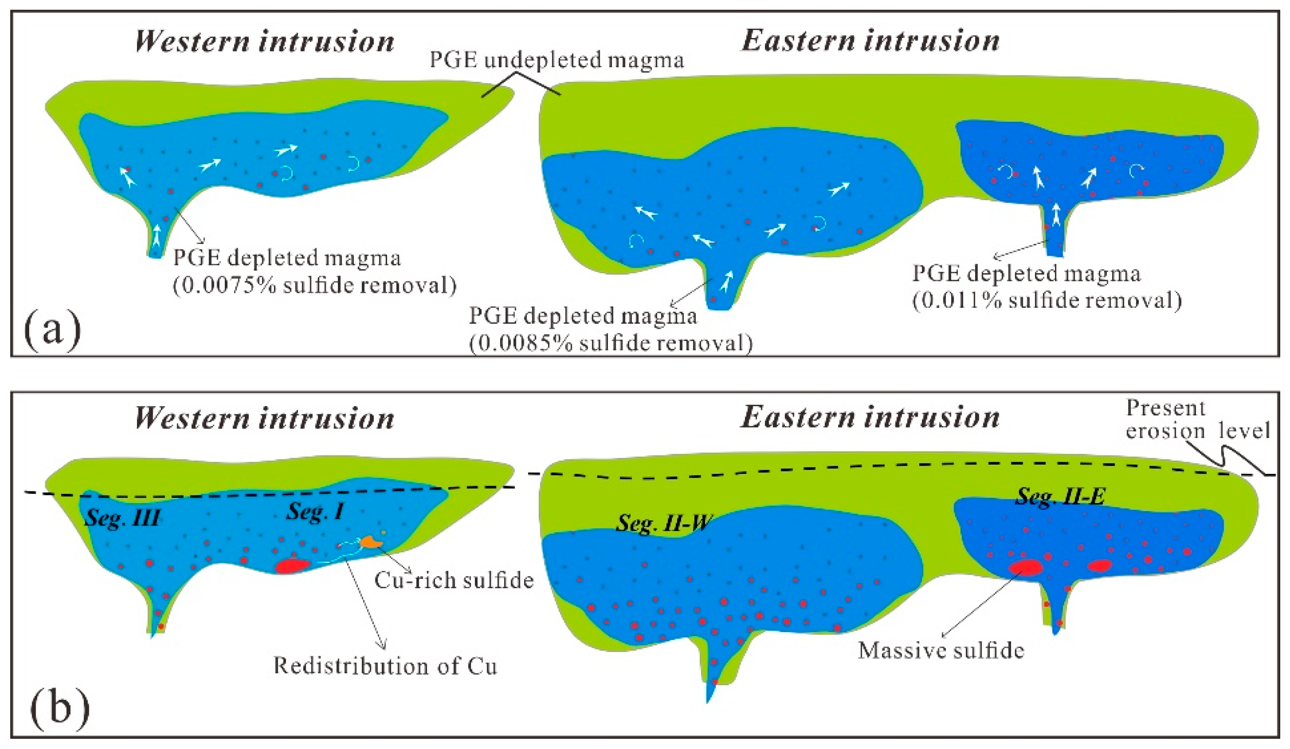 Minerals 09 00187 g015