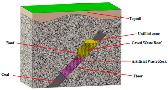 Minerals | Special Issue : Backfilling Materials for Underground Mining