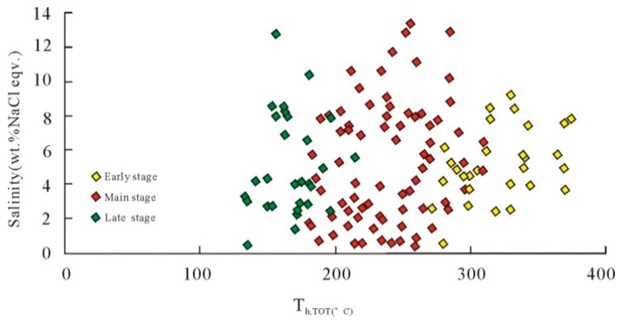 Minerals 09 00189 g009 Minerals 09 00189 g009