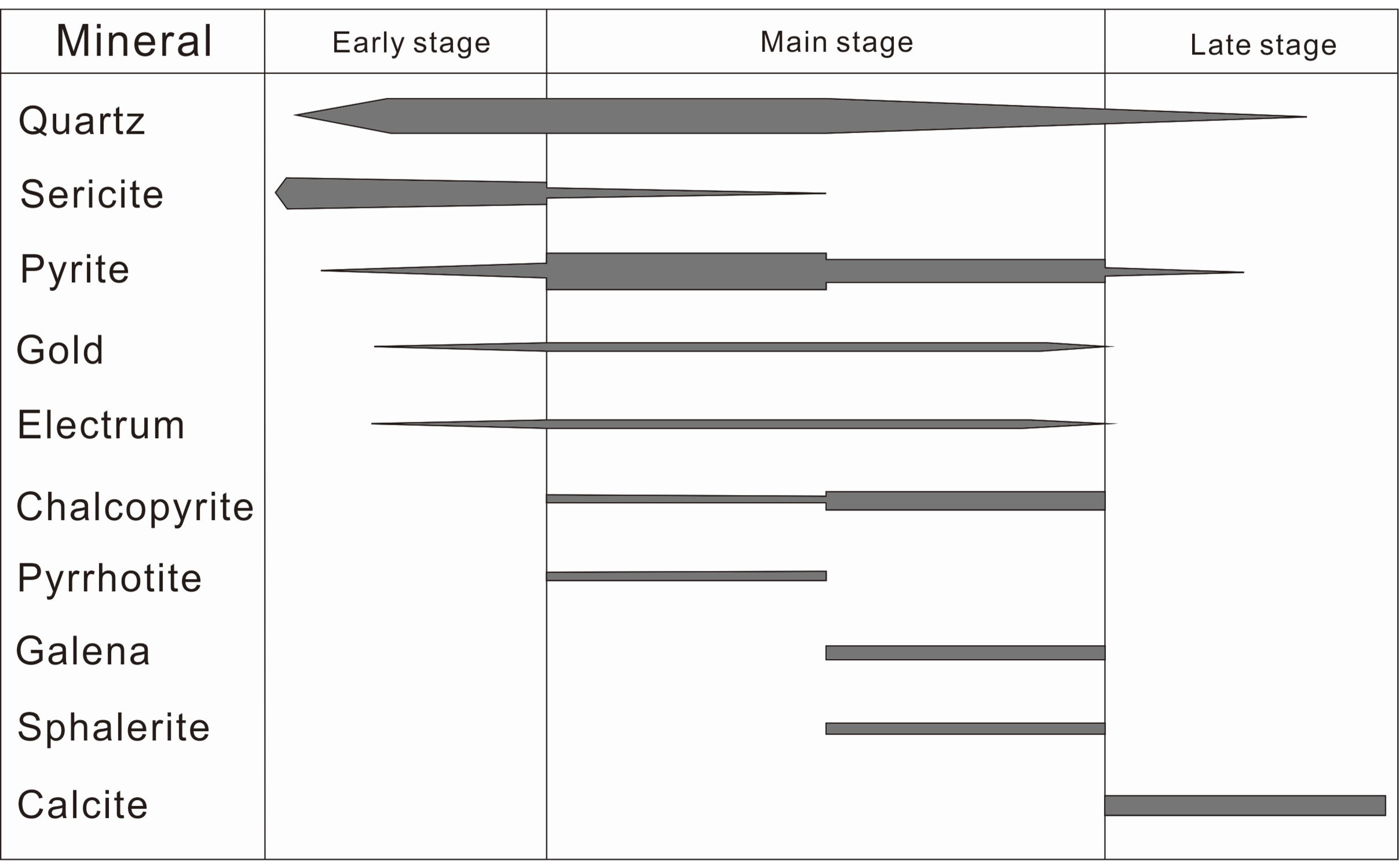 Minerals 09 00190 g007