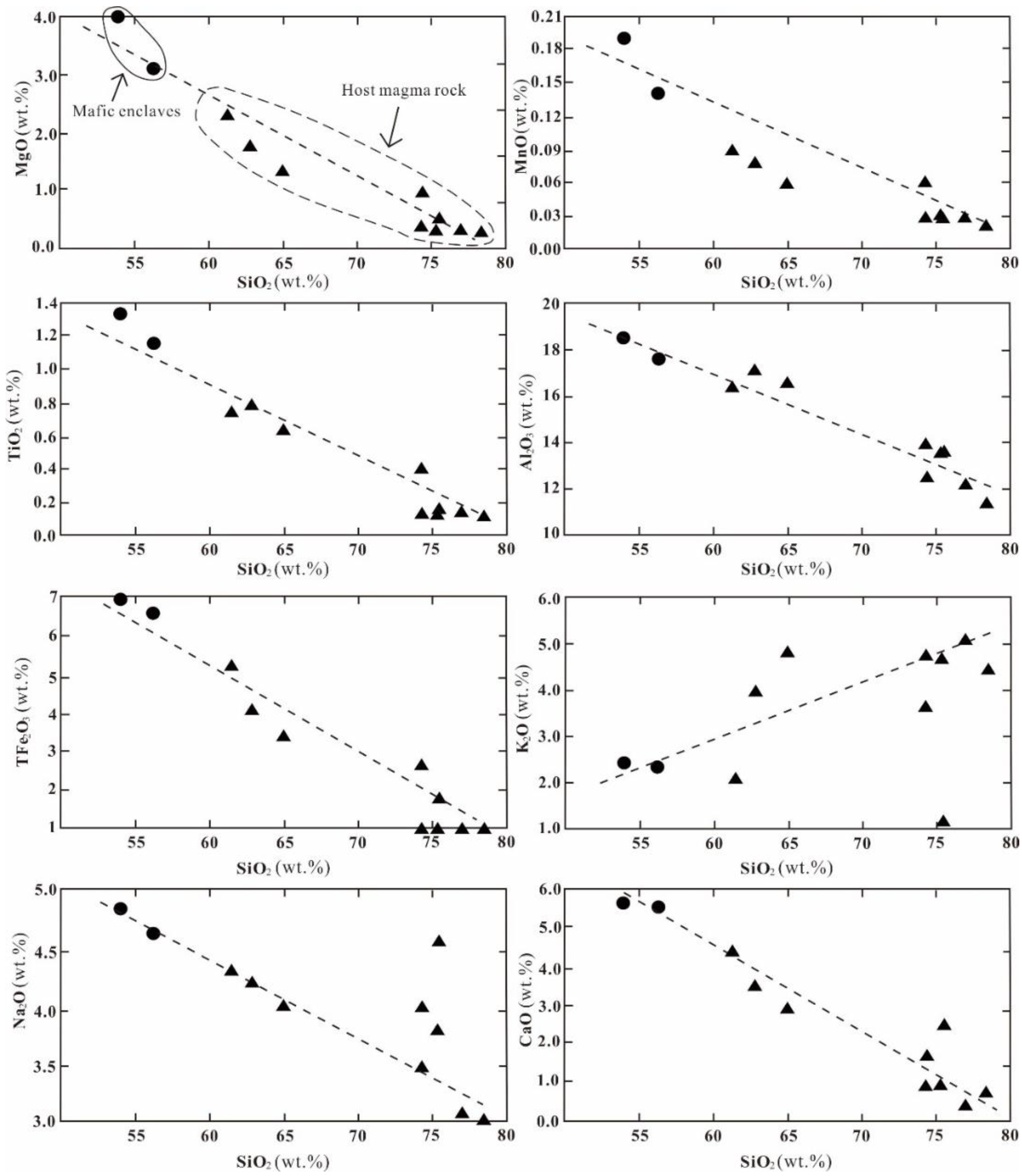 Minerals 09 00195 g006
