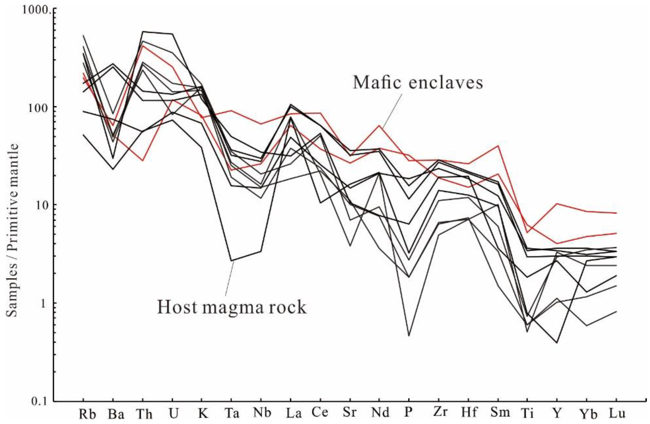 Minerals 09 00195 g007