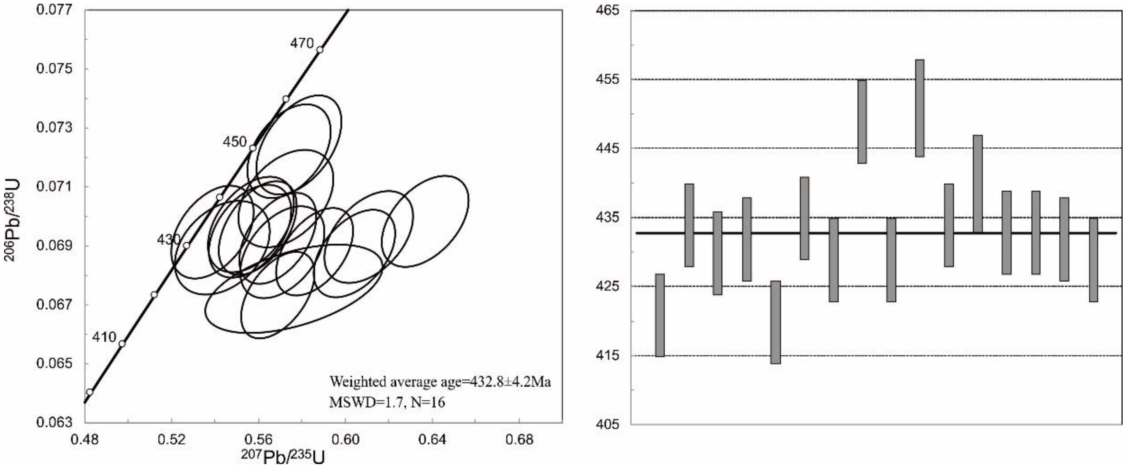 Minerals 09 00195 g010