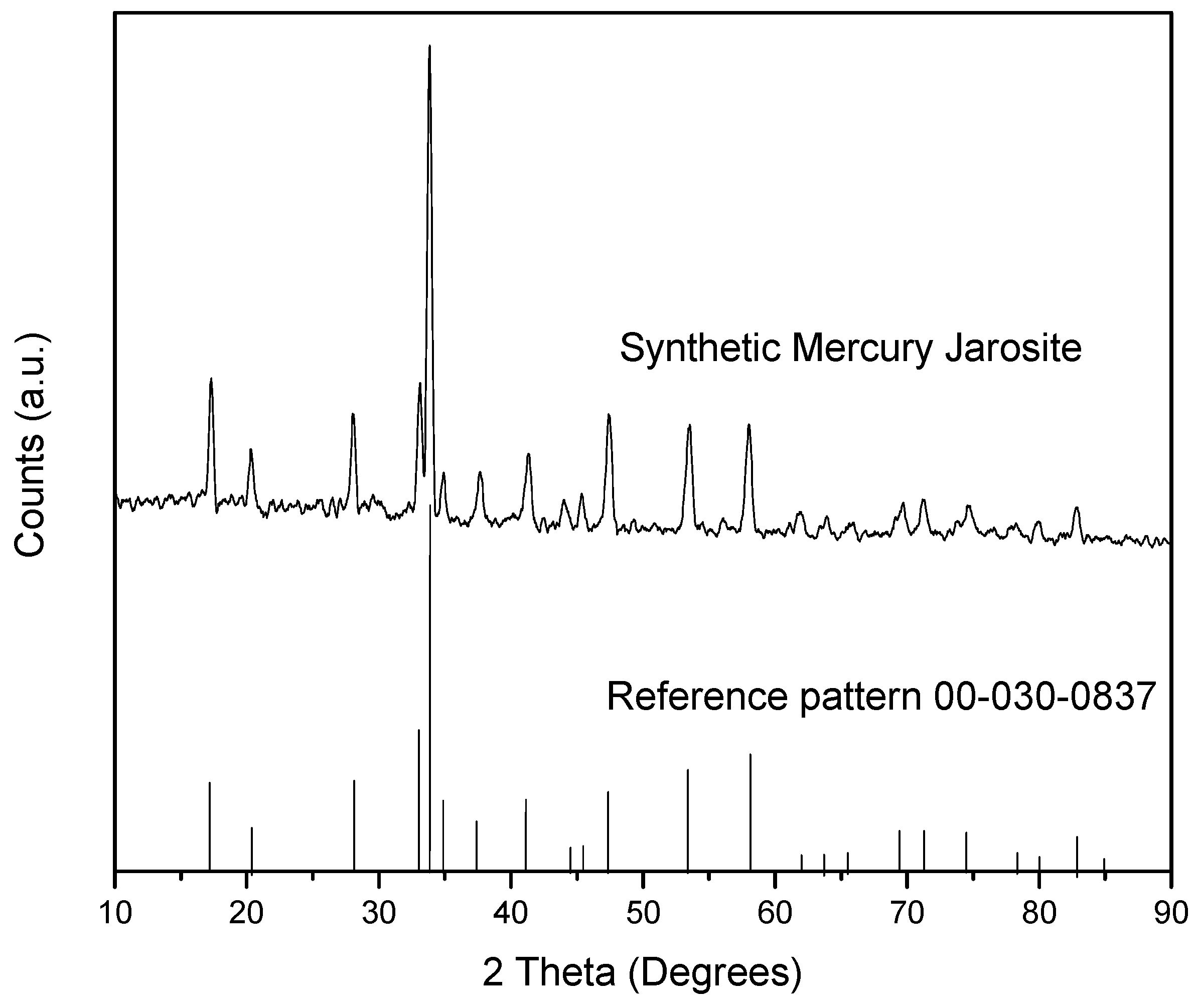 Minerals 09 00200 g001 Minerals 09 00200 g001