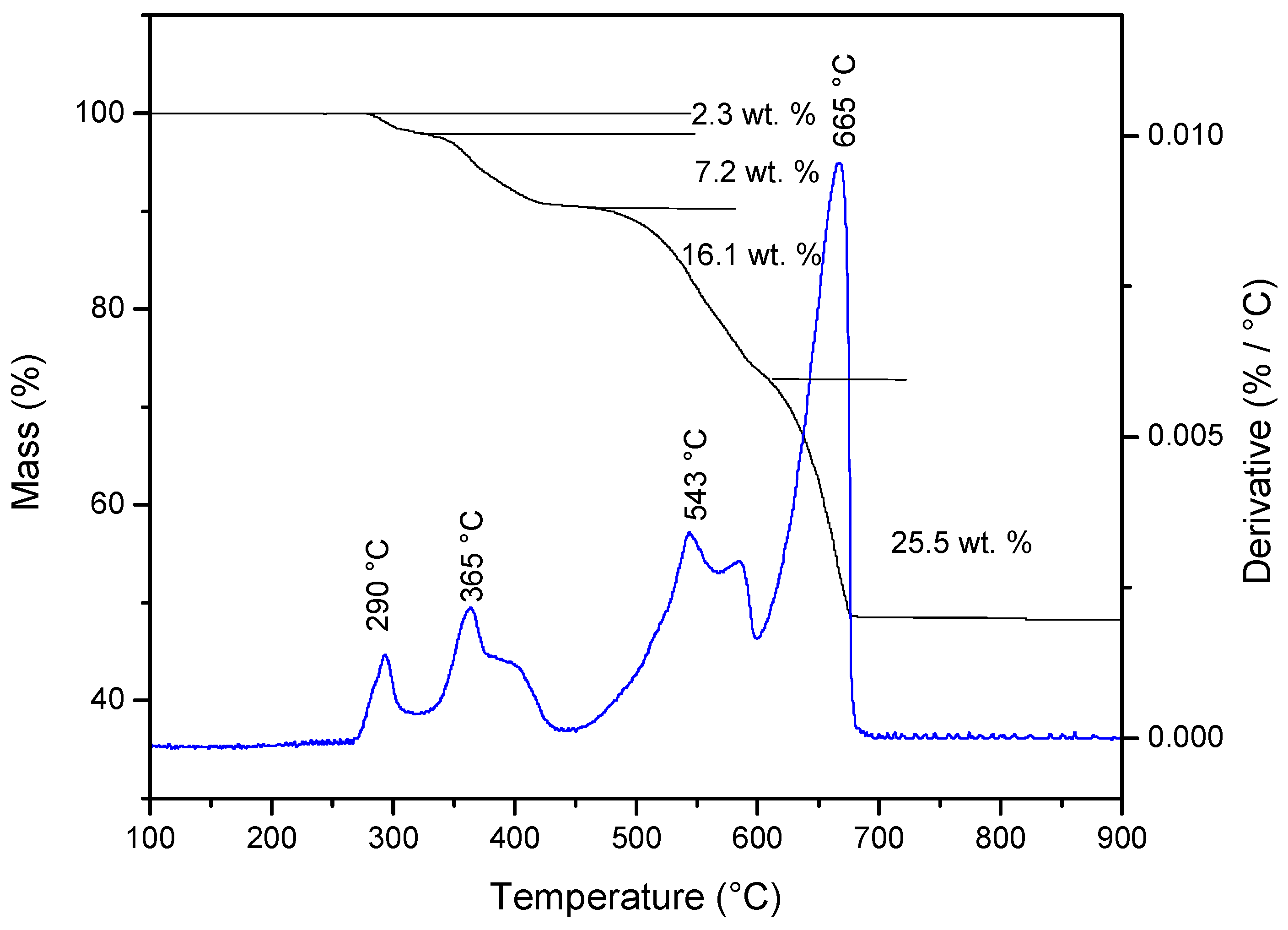 Minerals 09 00200 g003 Minerals 09 00200 g003