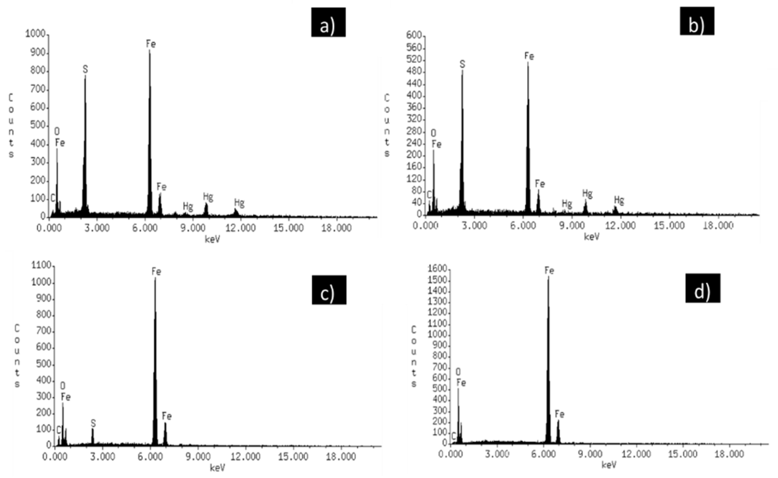 Minerals 09 00200 g004 Minerals 09 00200 g004