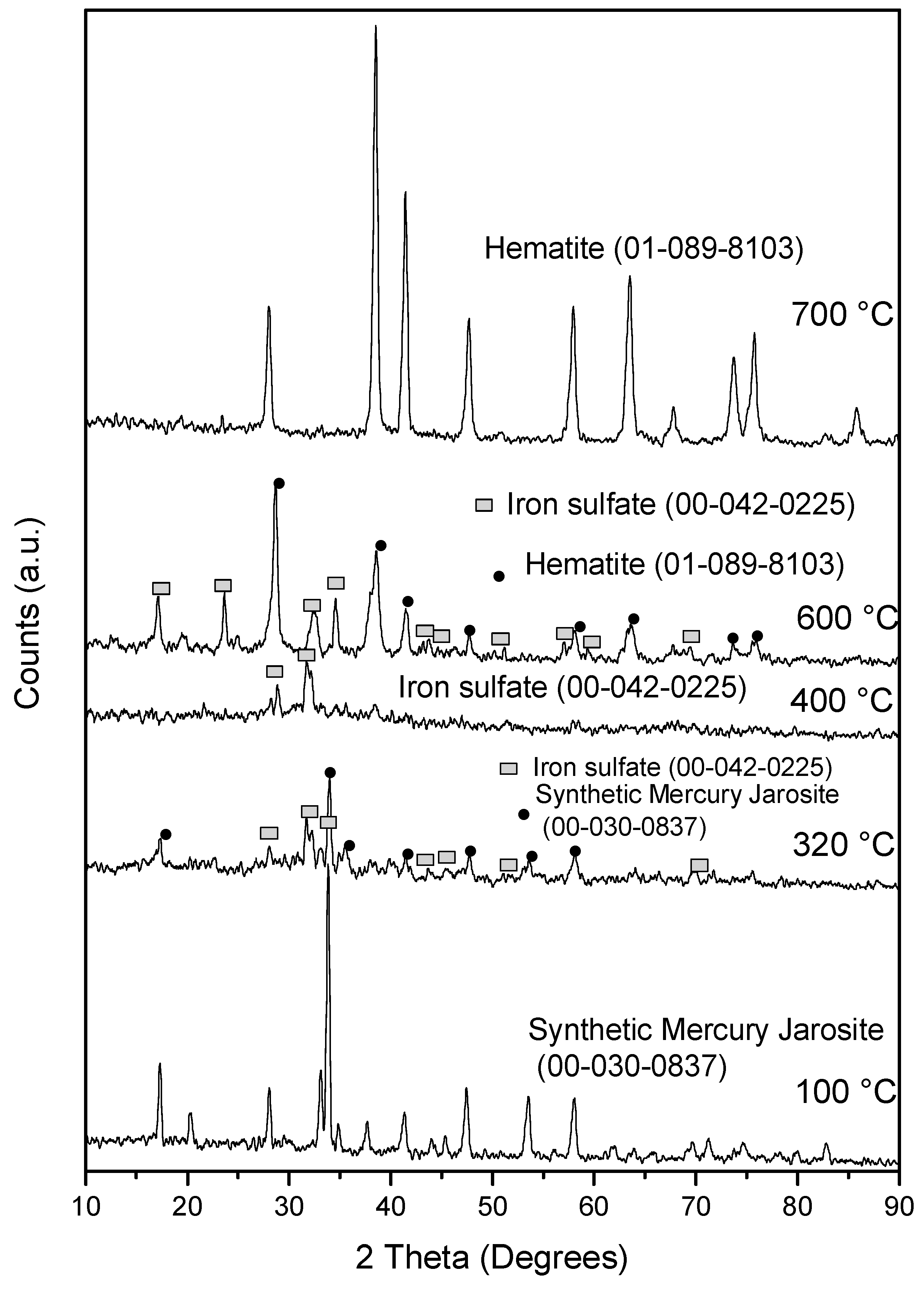 Minerals 09 00200 g005 Minerals 09 00200 g005